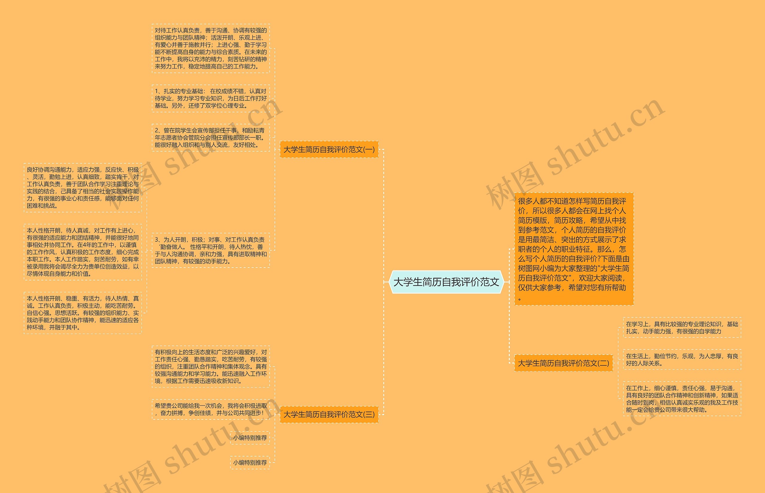 大学生简历自我评价范文思维导图