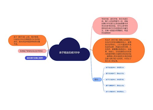 弟子规读后感200字