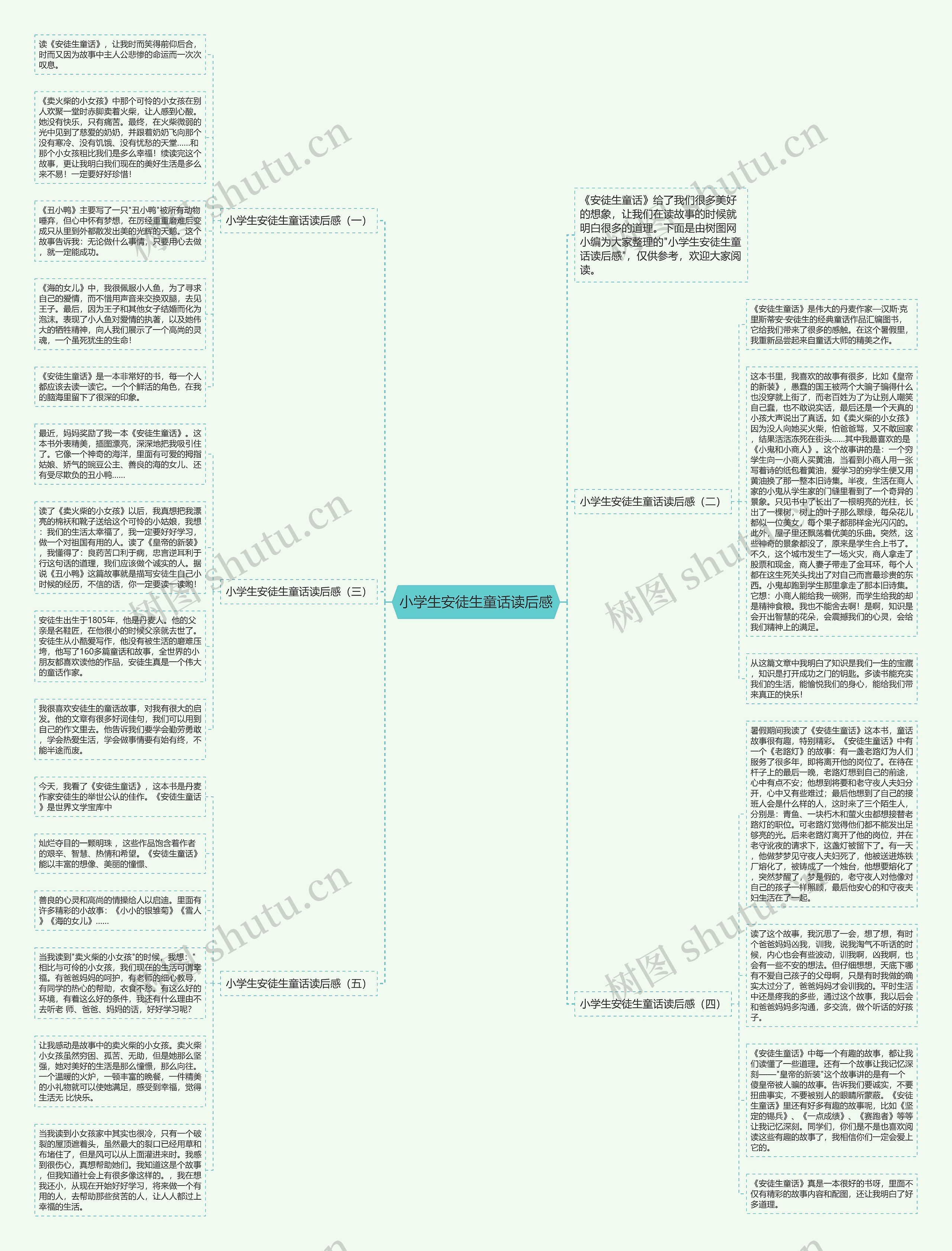 小学生安徒生童话读后感思维导图