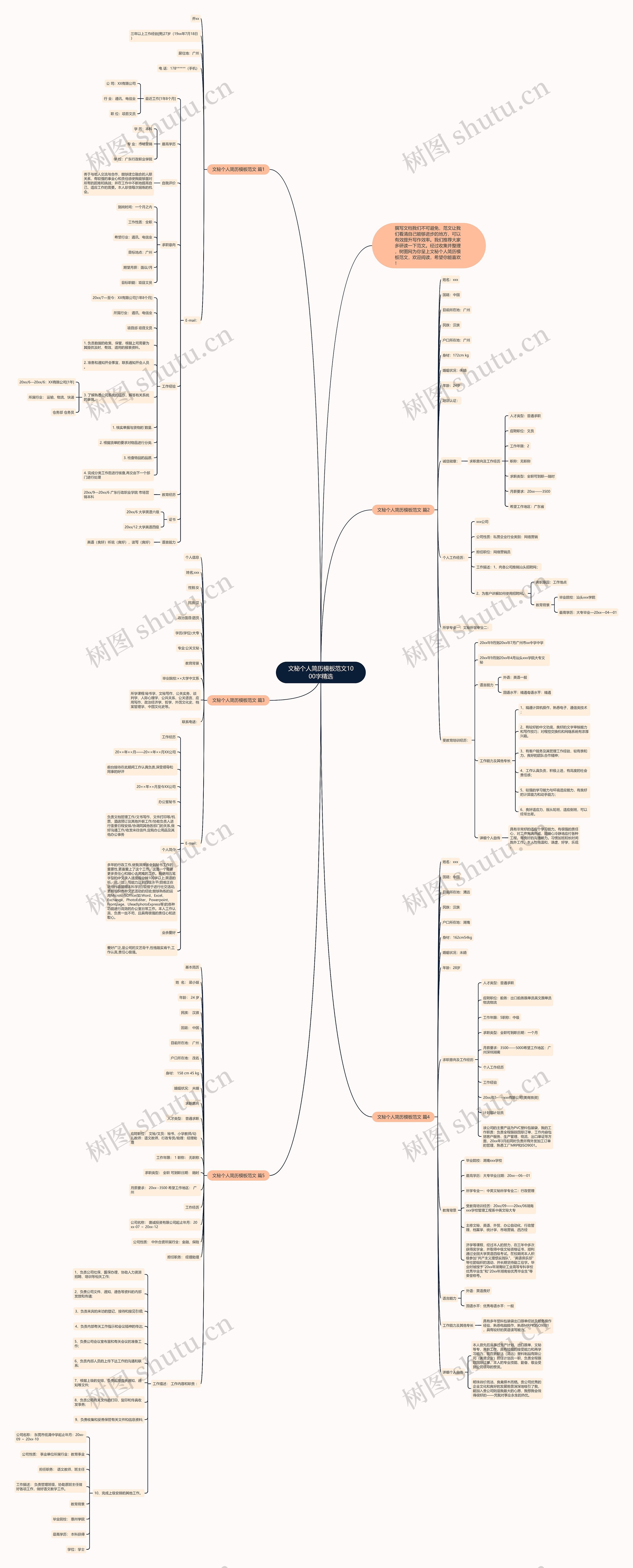 文秘个人简历范文1000字精选思维导图