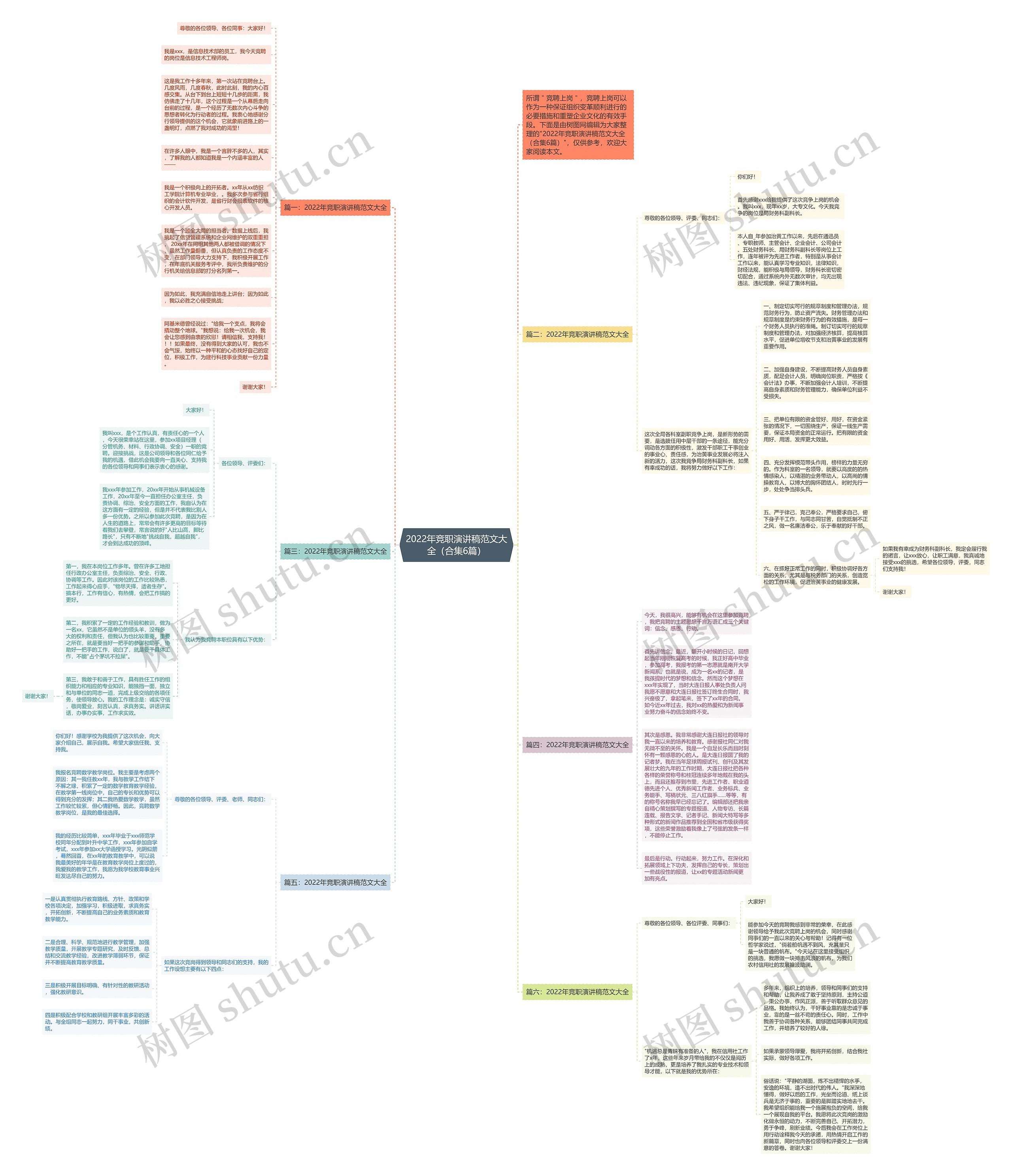 2022年竞职演讲稿范文大全（合集6篇）思维导图