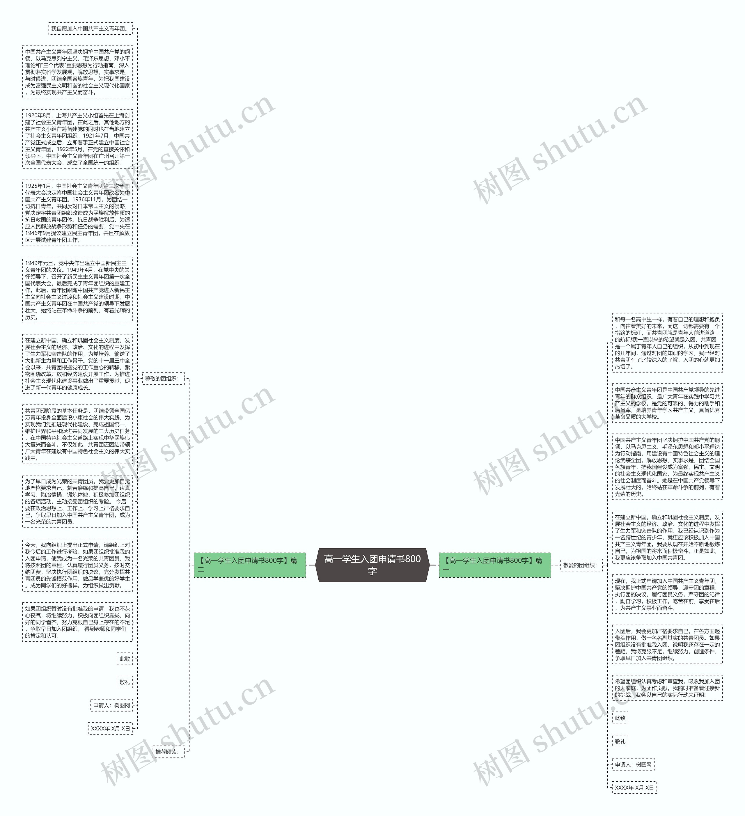 高一学生入团申请书800字思维导图