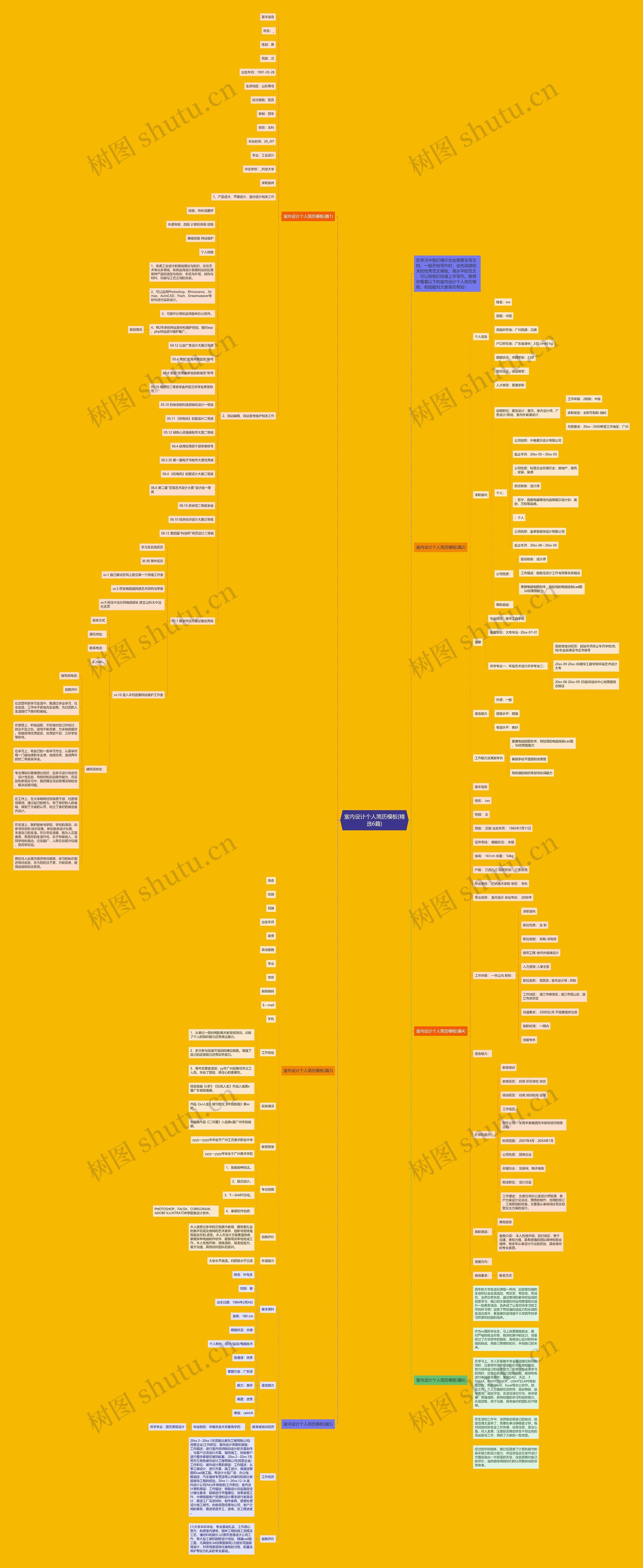 室内设计个人简历(精选6篇)思维导图