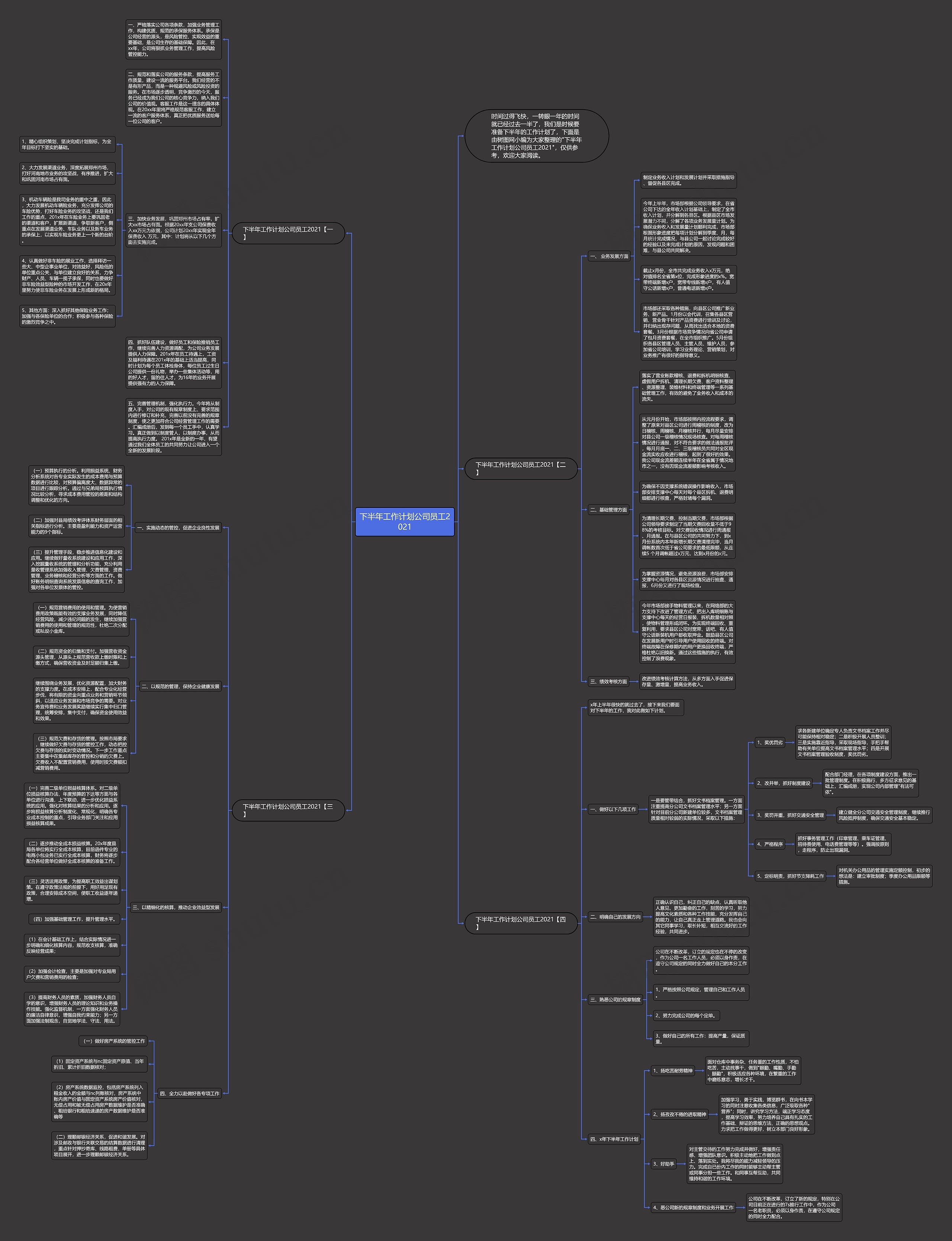 下半年工作计划公司员工2021思维导图