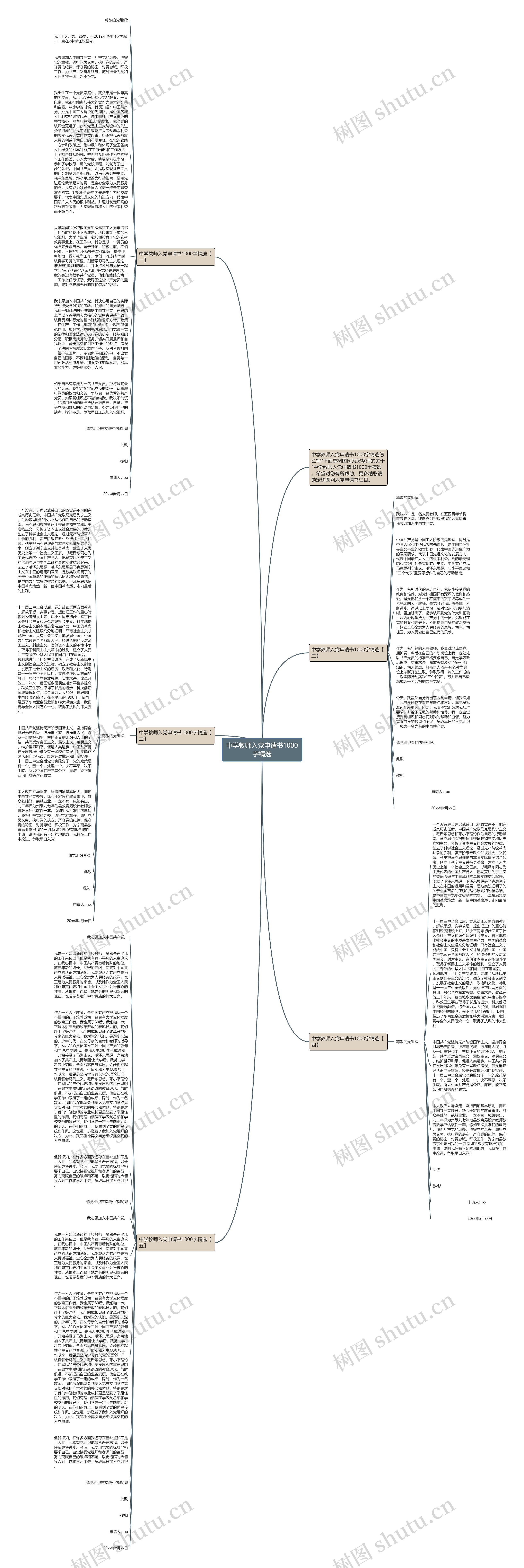 中学教师入党申请书1000字精选思维导图