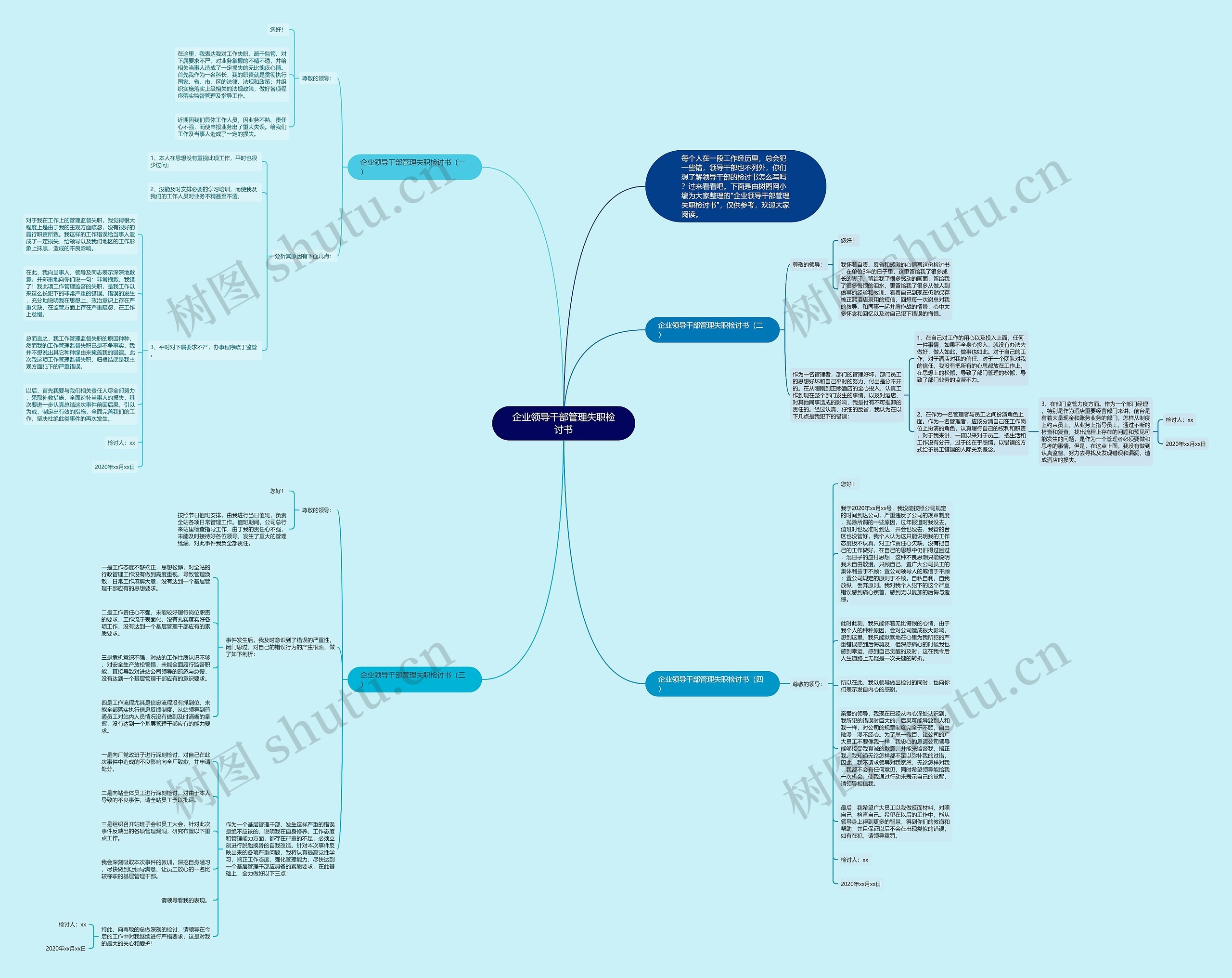 企业领导干部管理失职检讨书思维导图