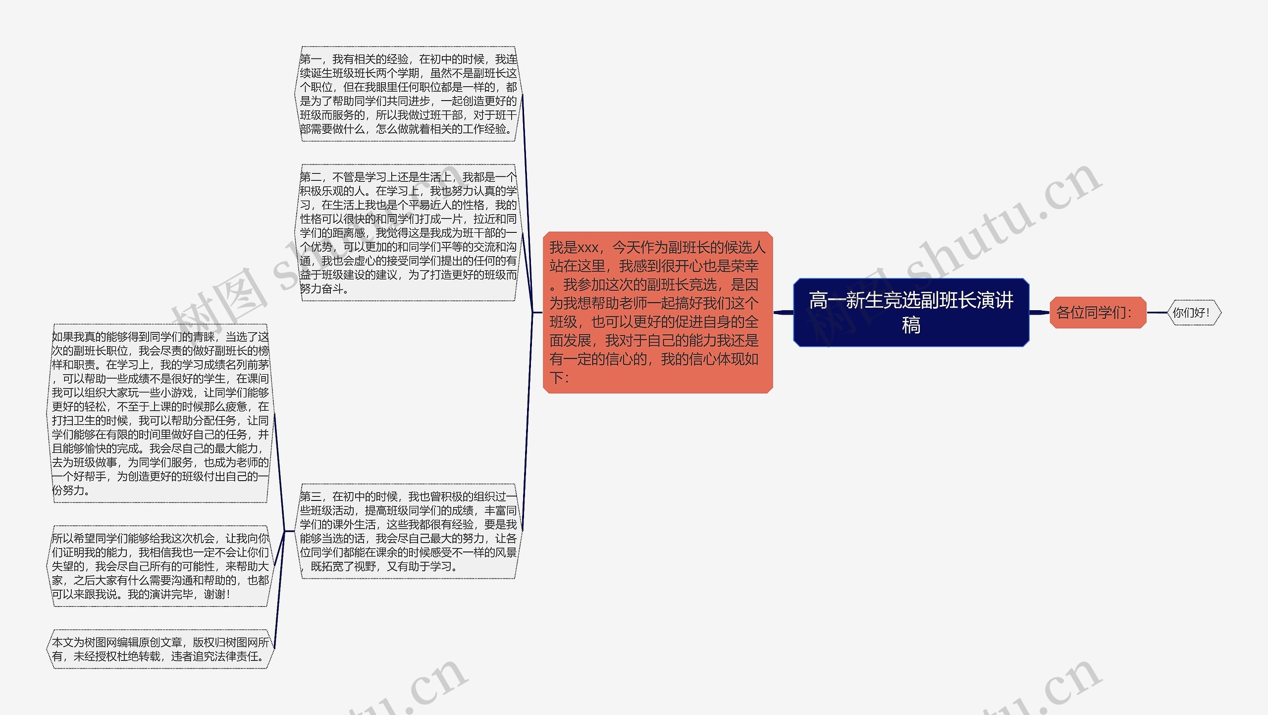 高一新生竞选副班长演讲稿思维导图