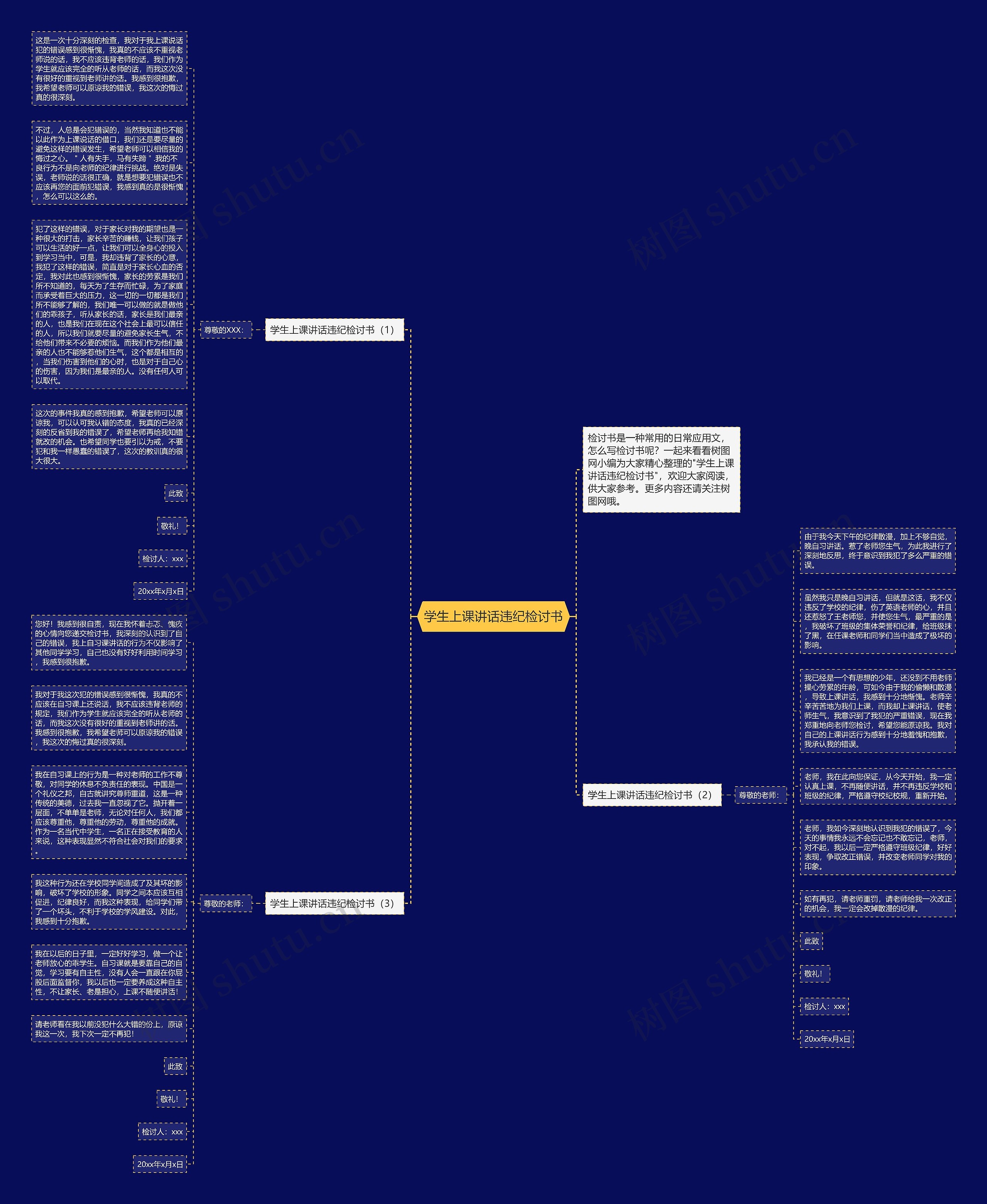 学生上课讲话违纪检讨书思维导图