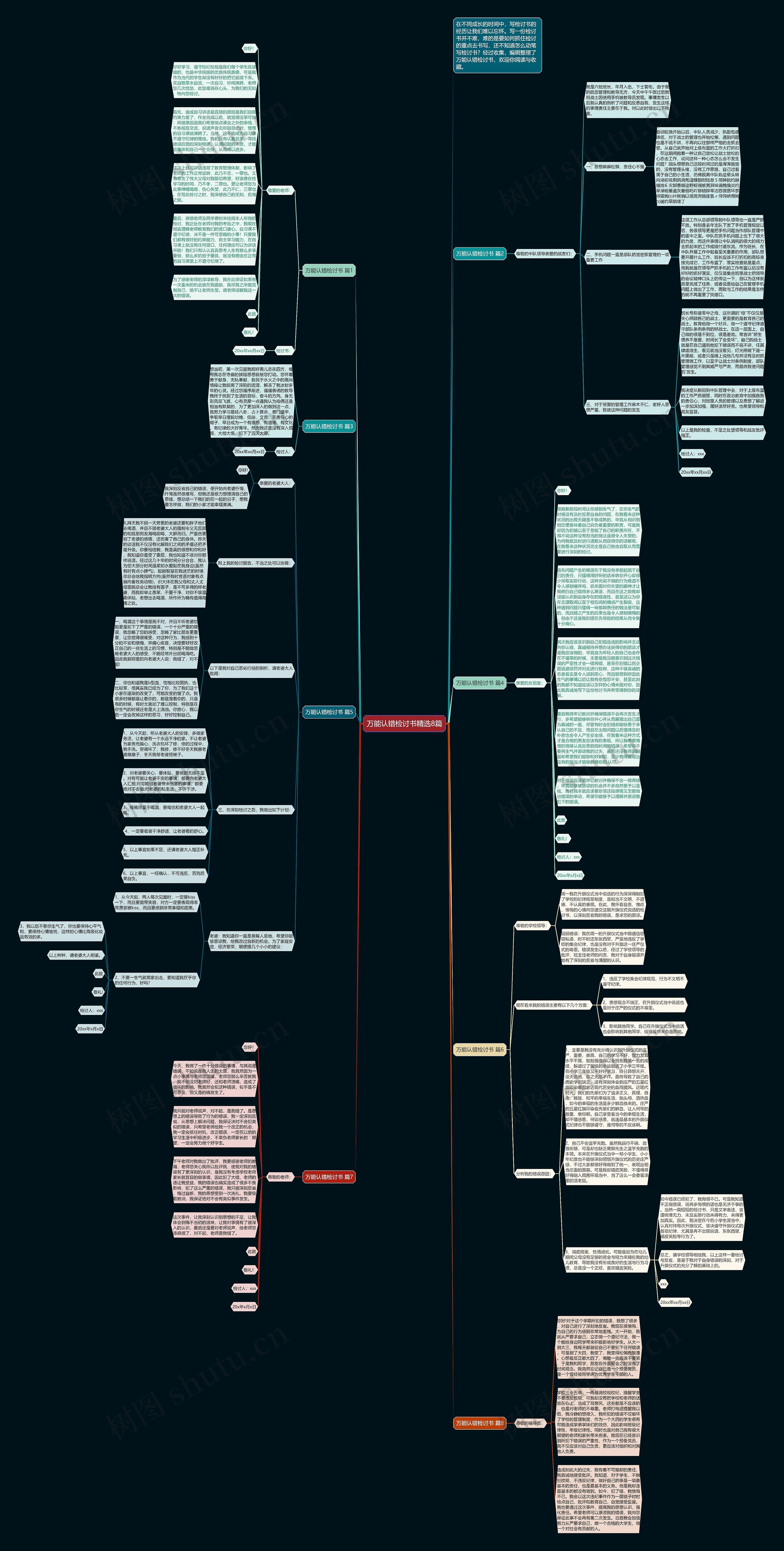 万能认错检讨书精选8篇思维导图