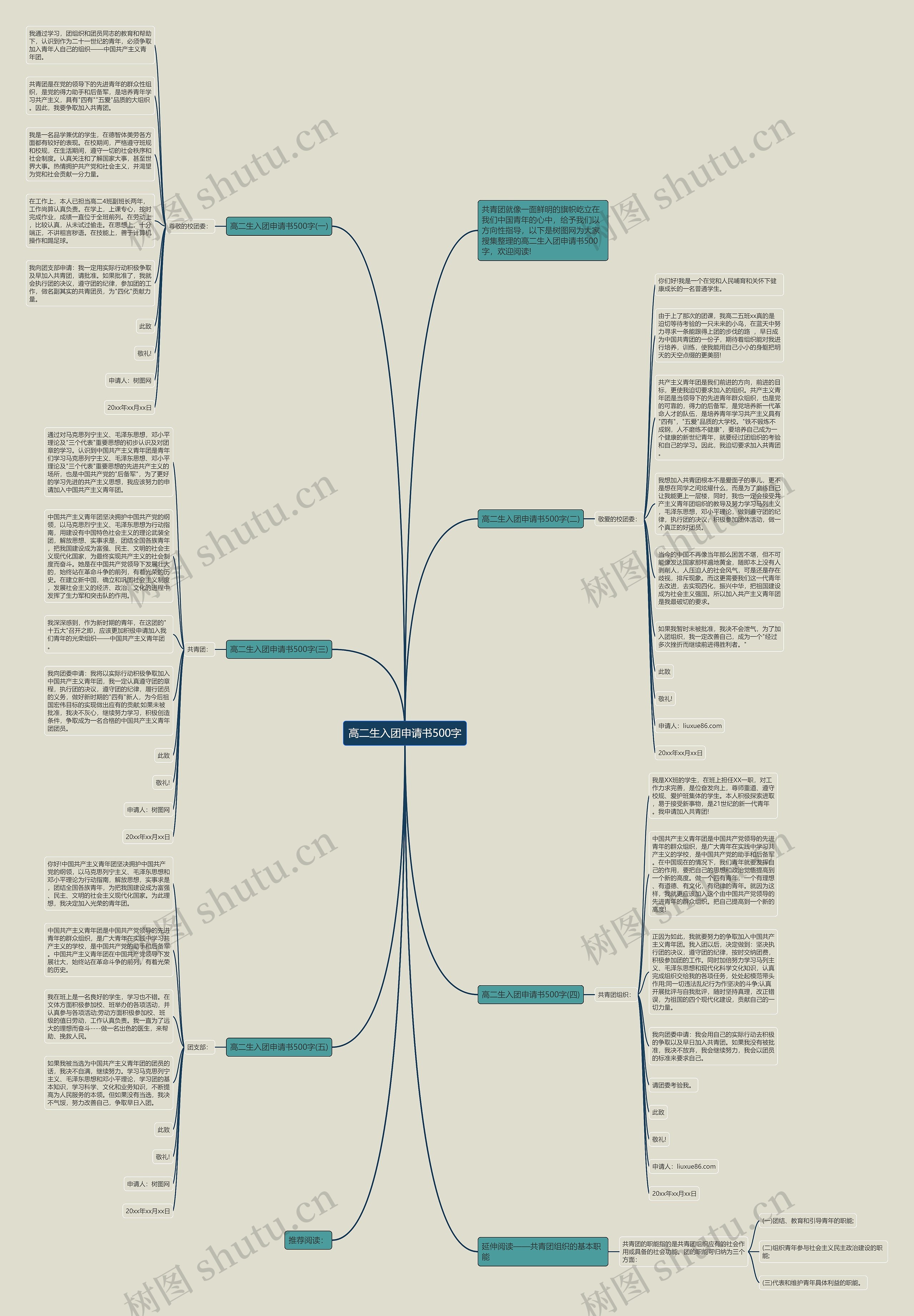 高二生入团申请书500字思维导图
