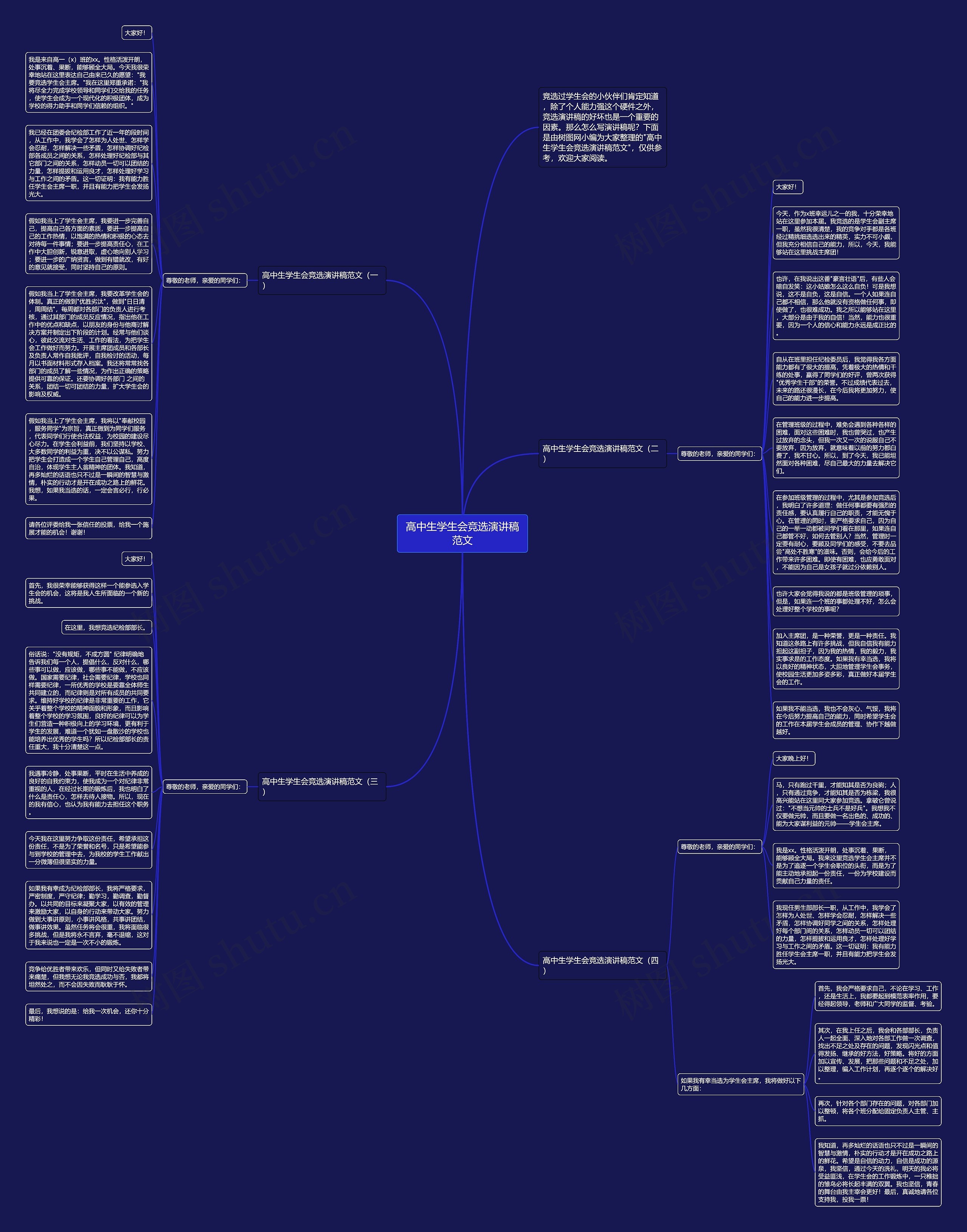高中生学生会竞选演讲稿范文思维导图