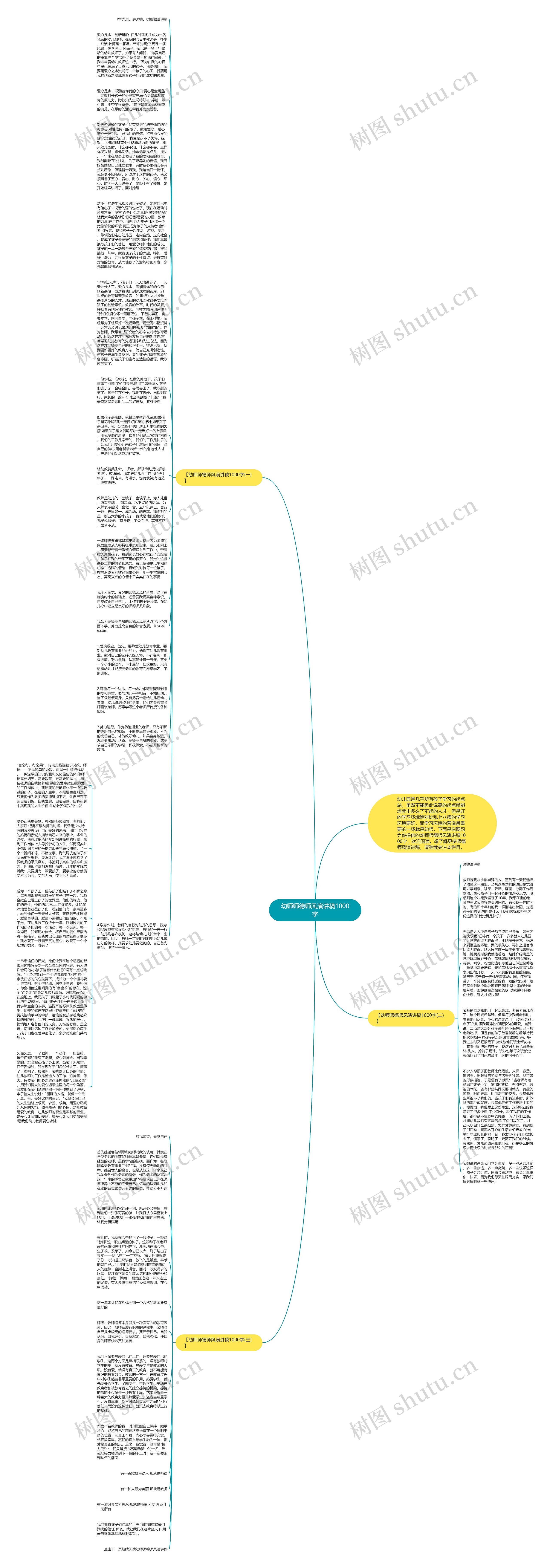 幼师师德师风演讲稿1000字思维导图