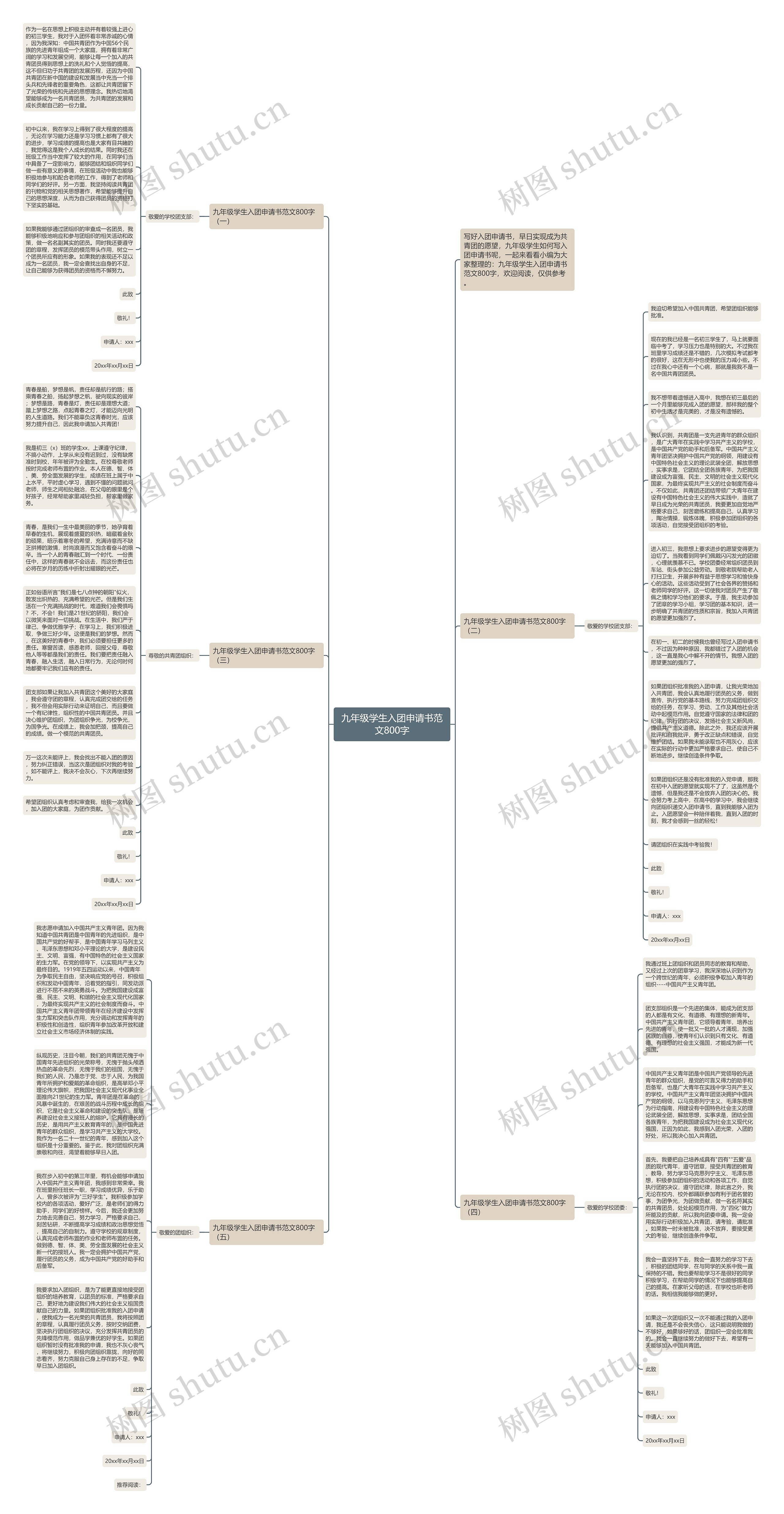 九年级学生入团申请书范文800字思维导图