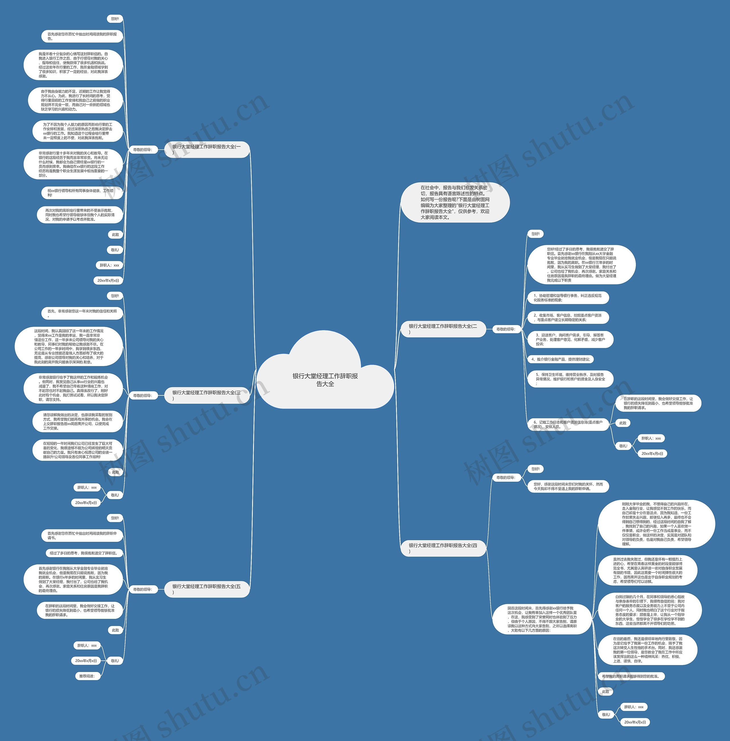 银行大堂经理工作辞职报告大全思维导图