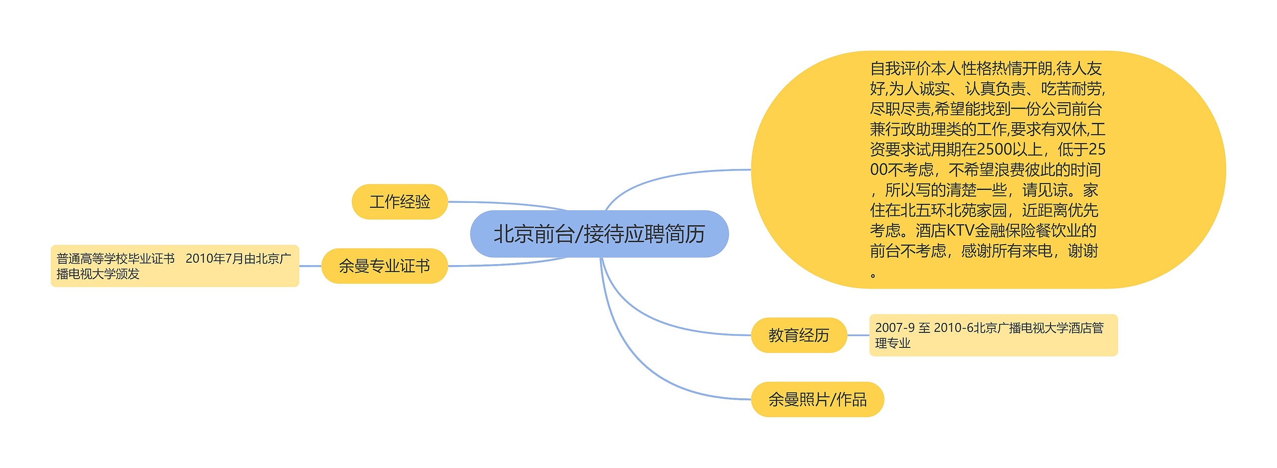 北京前台/接待应聘简历思维导图