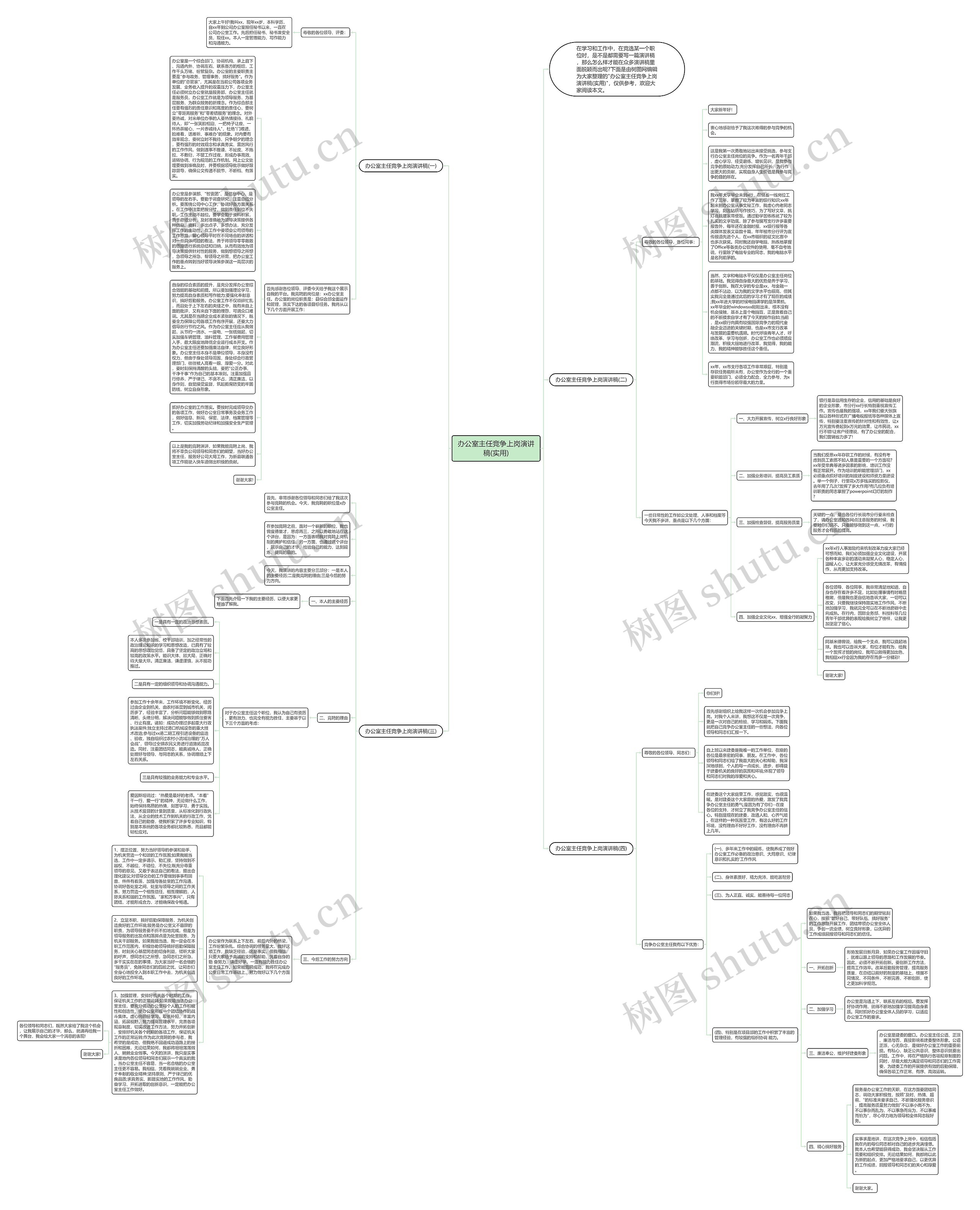 办公室主任竞争上岗演讲稿(实用)思维导图