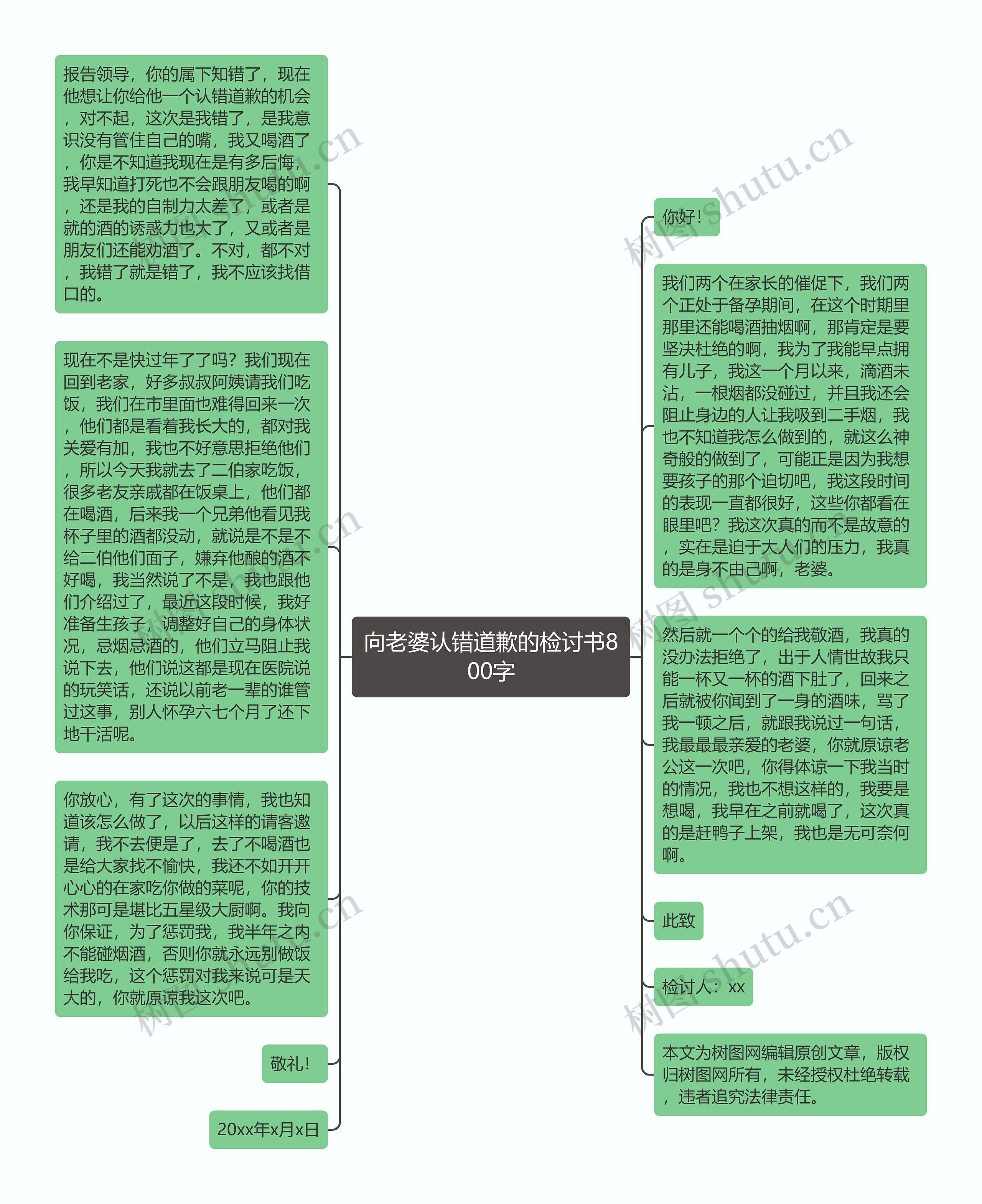 向老婆认错道歉的检讨书800字思维导图