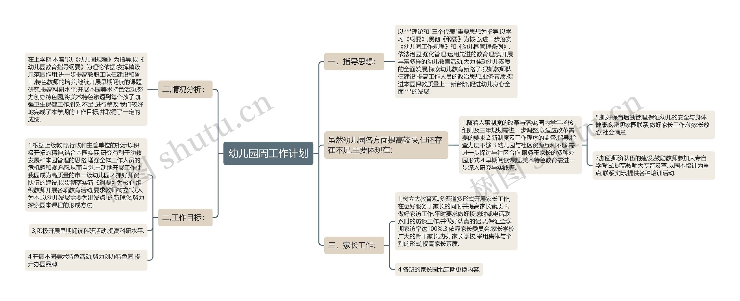 幼儿园周工作计划