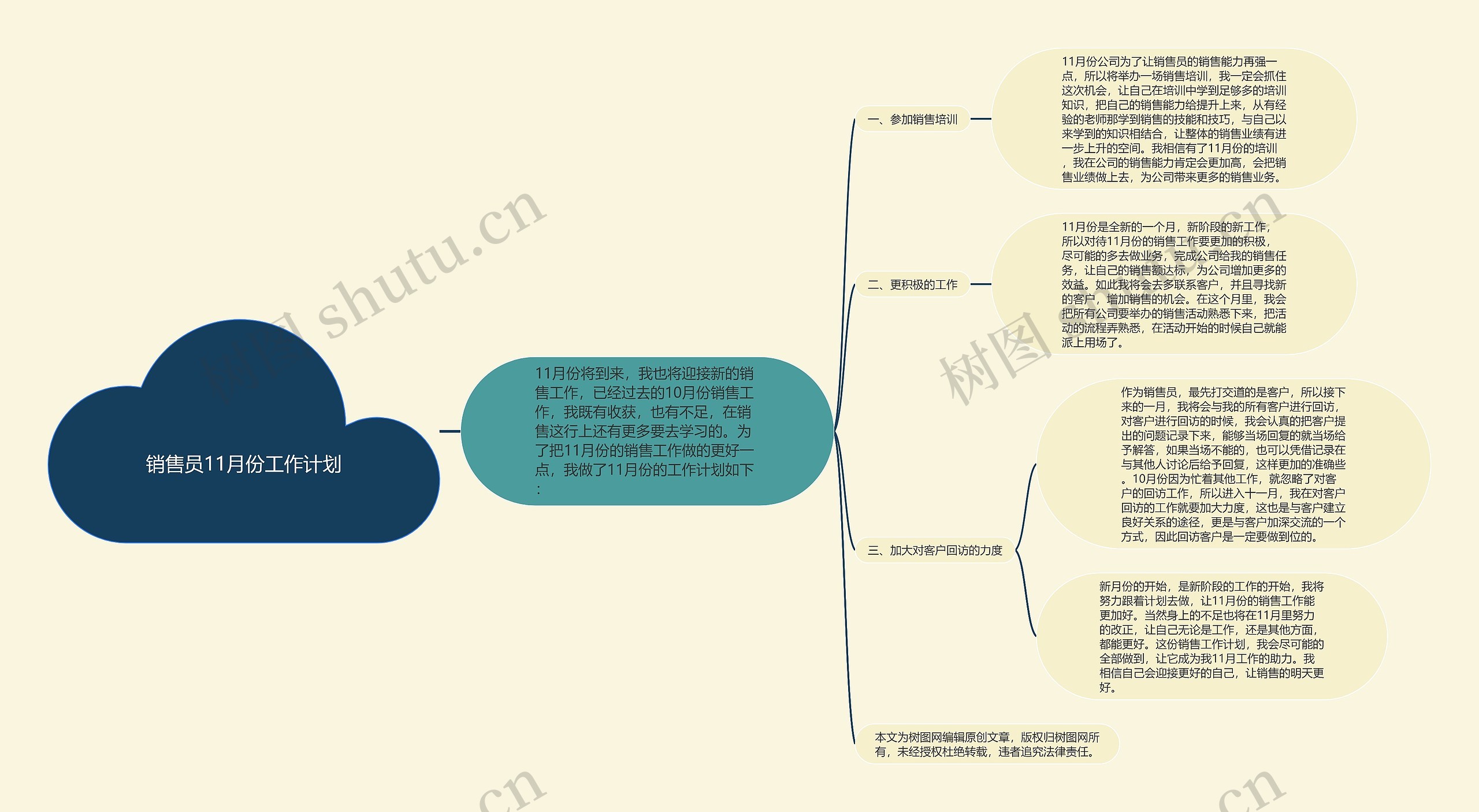 销售员11月份工作计划