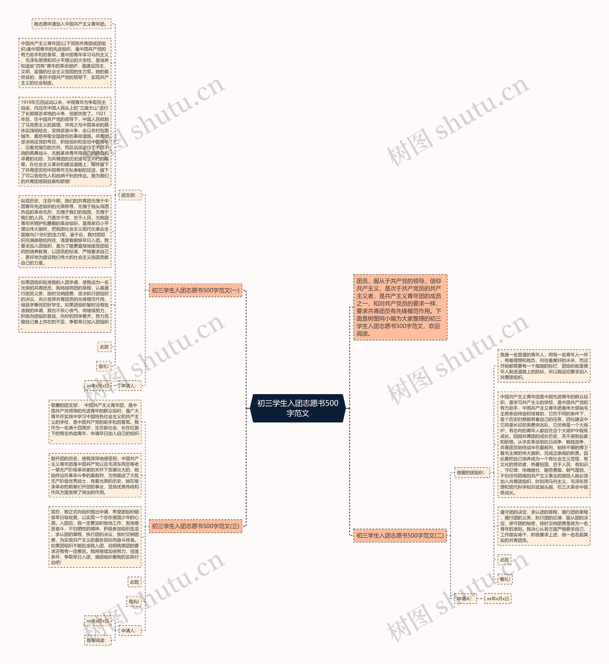 初三学生入团志愿书500字范文思维导图