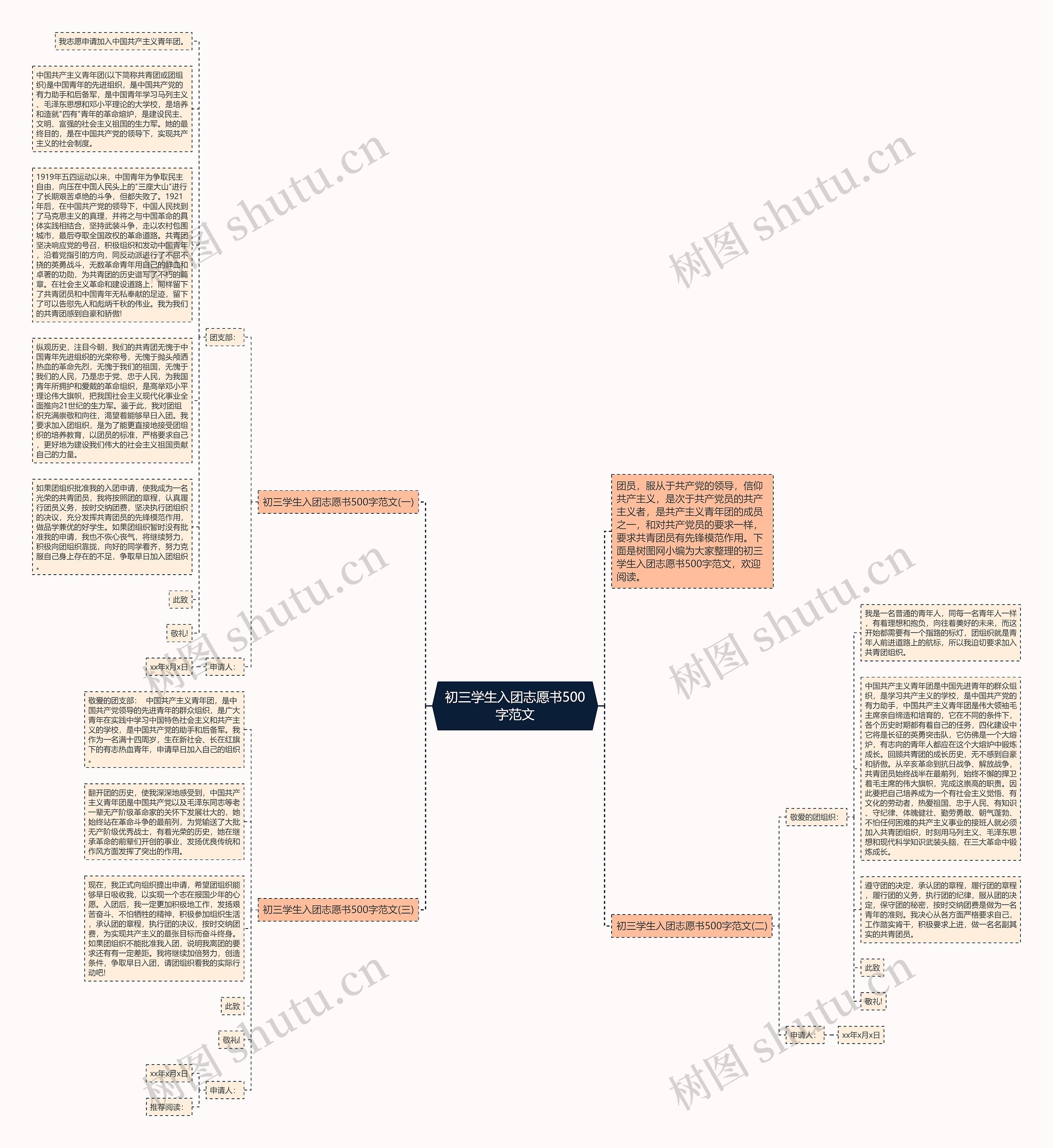 初三学生入团志愿书500字范文思维导图高清图 初三学生入团志愿书500字范文思维导图