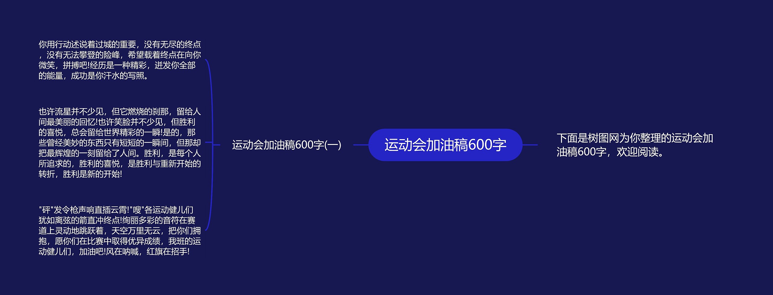 运动会加油稿600字思维导图