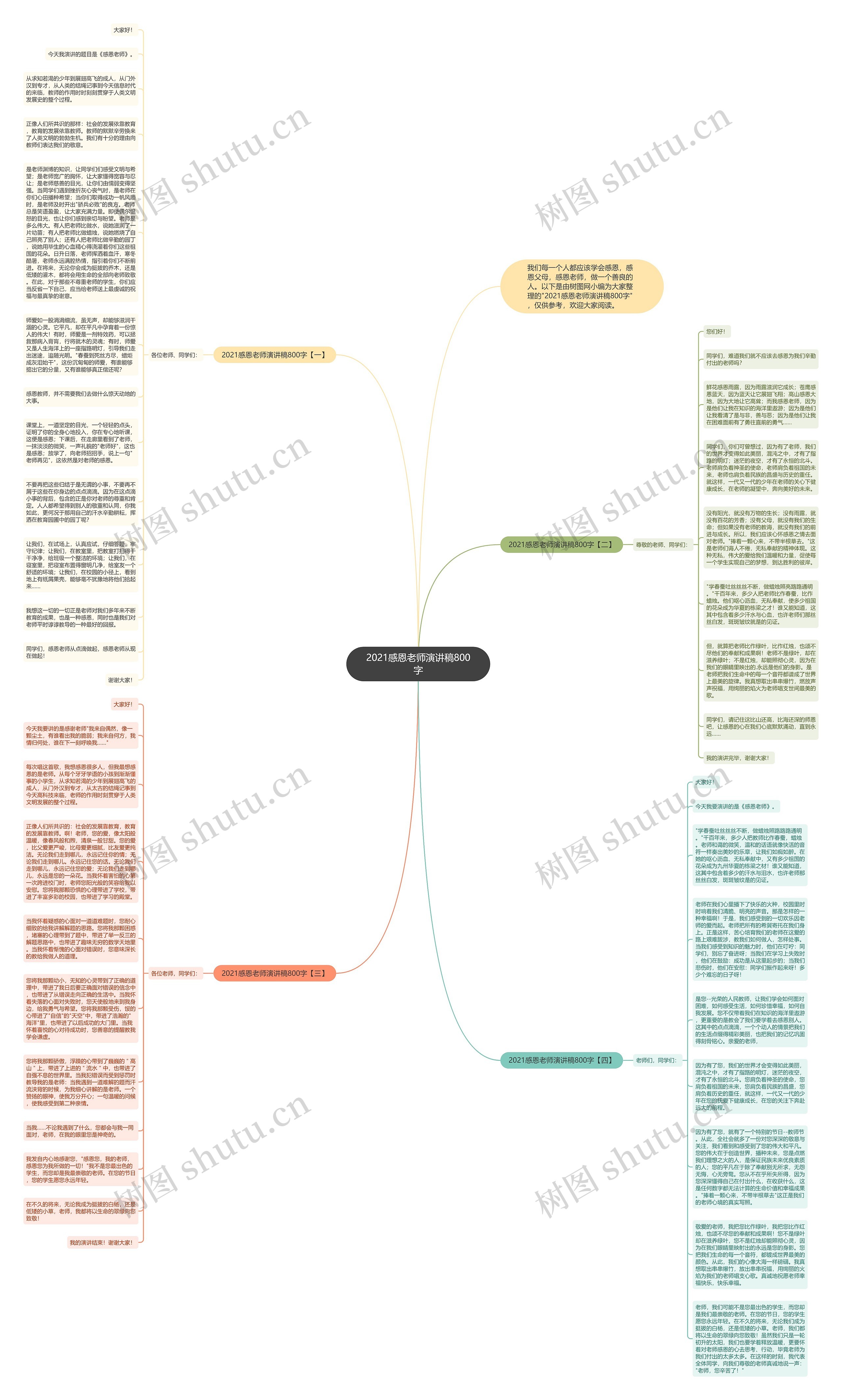 2021感恩老师演讲稿800字思维导图