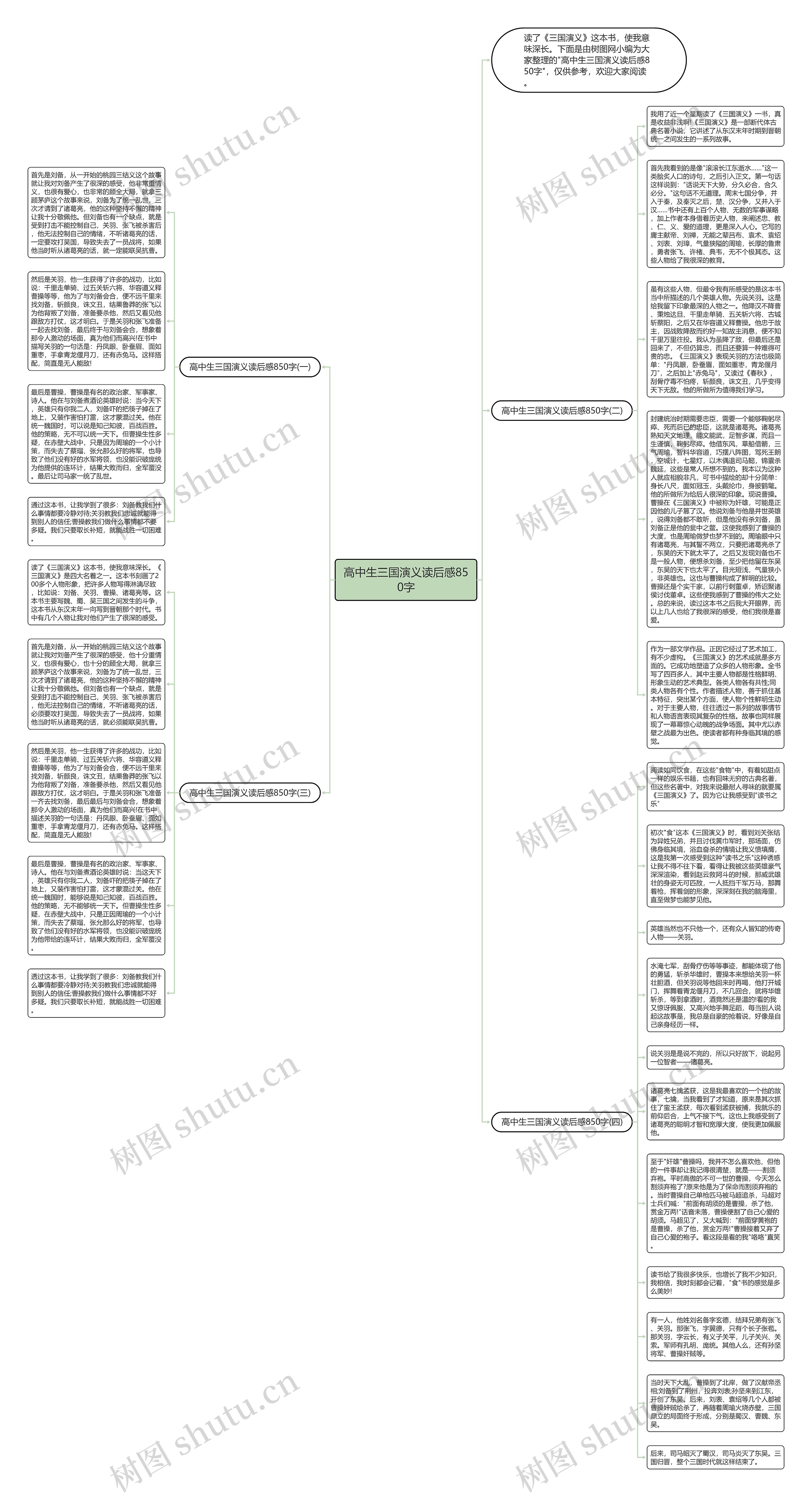 高中生三国演义读后感850字思维导图