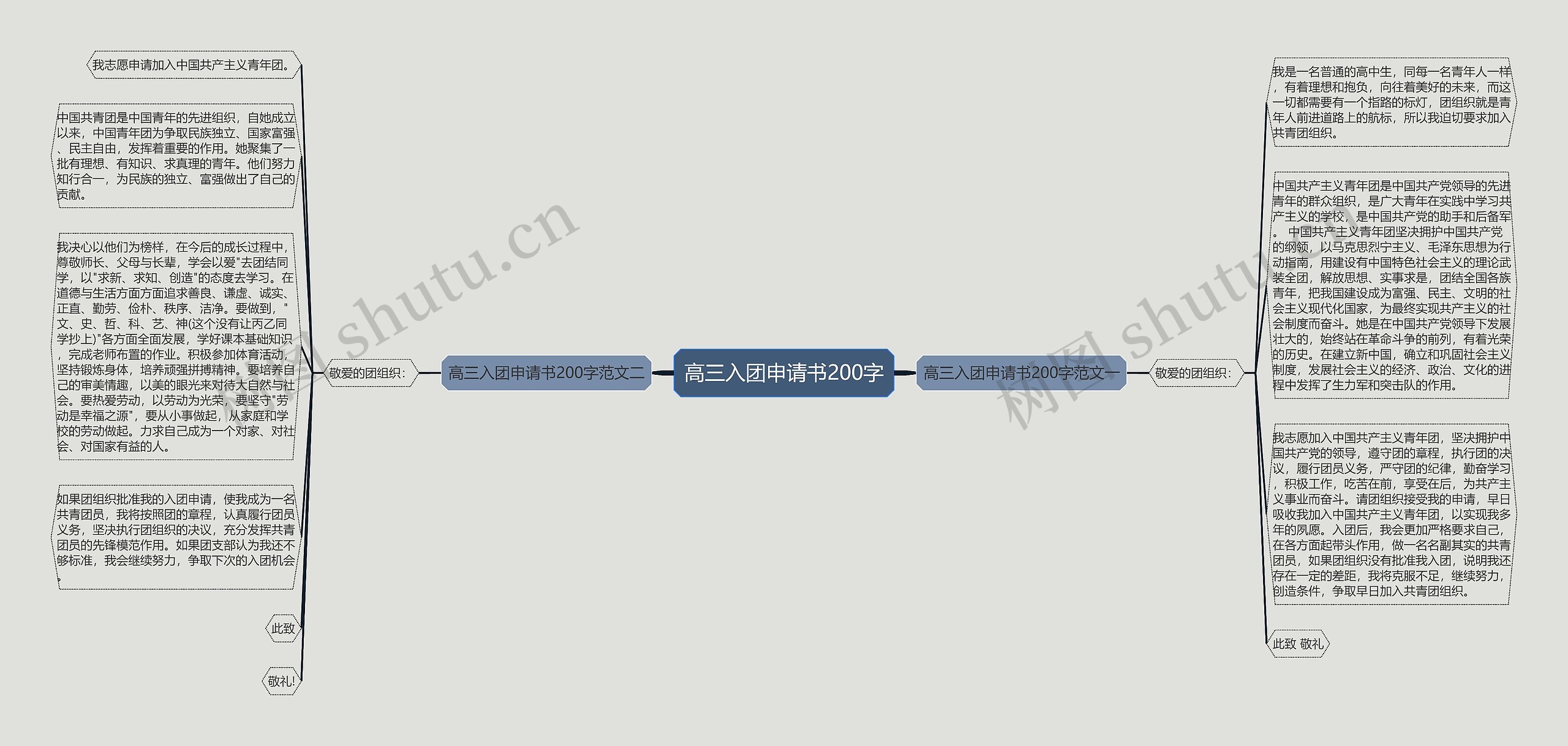 高三入团申请书200字思维导图