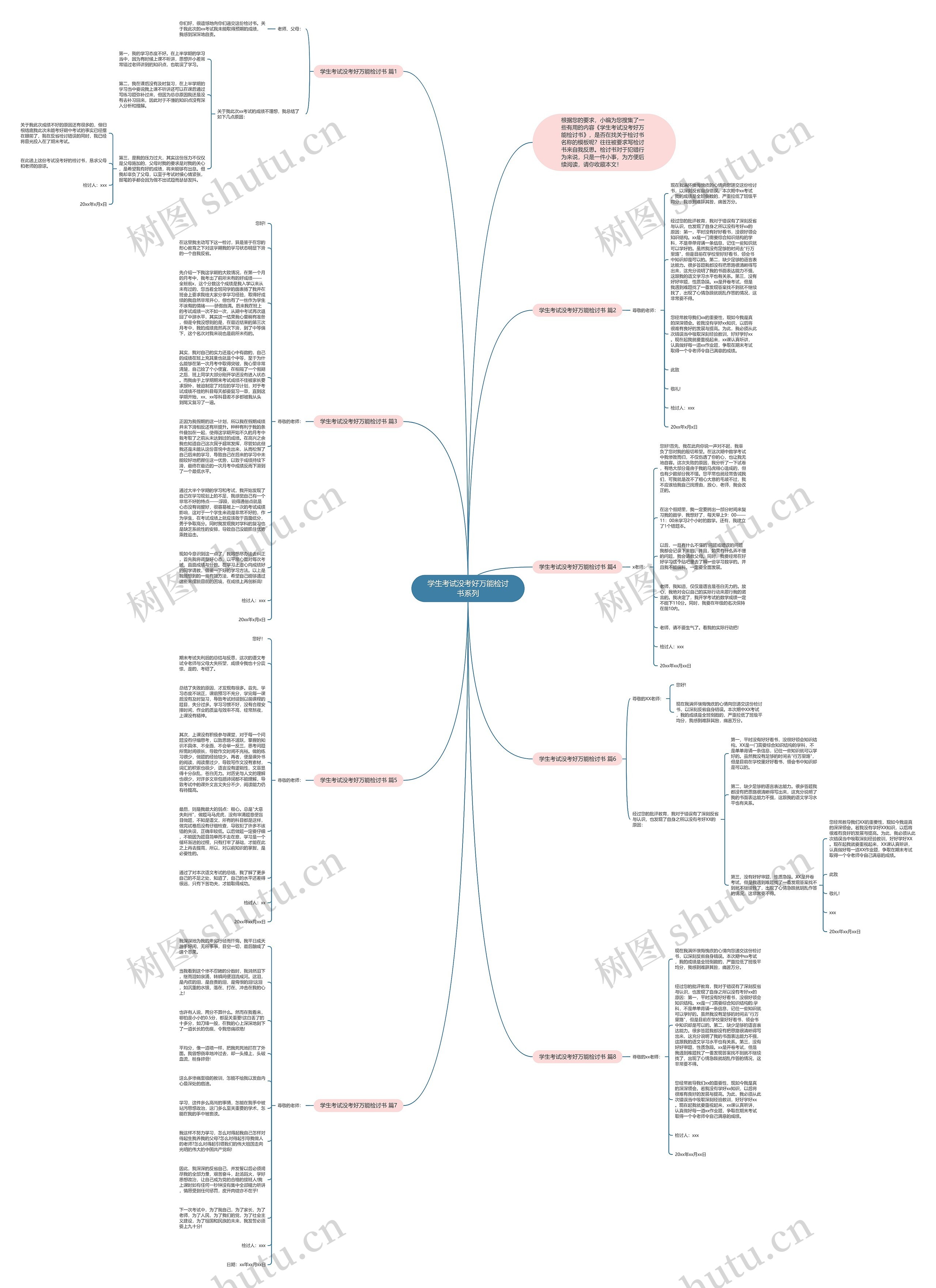 学生考试没考好万能检讨书系列思维导图