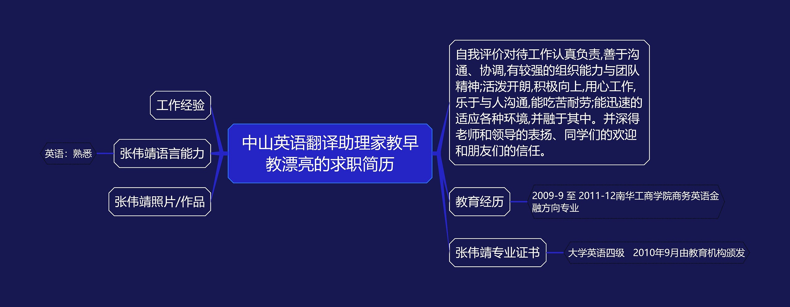 中山英语翻译助理家教早教漂亮的求职简历