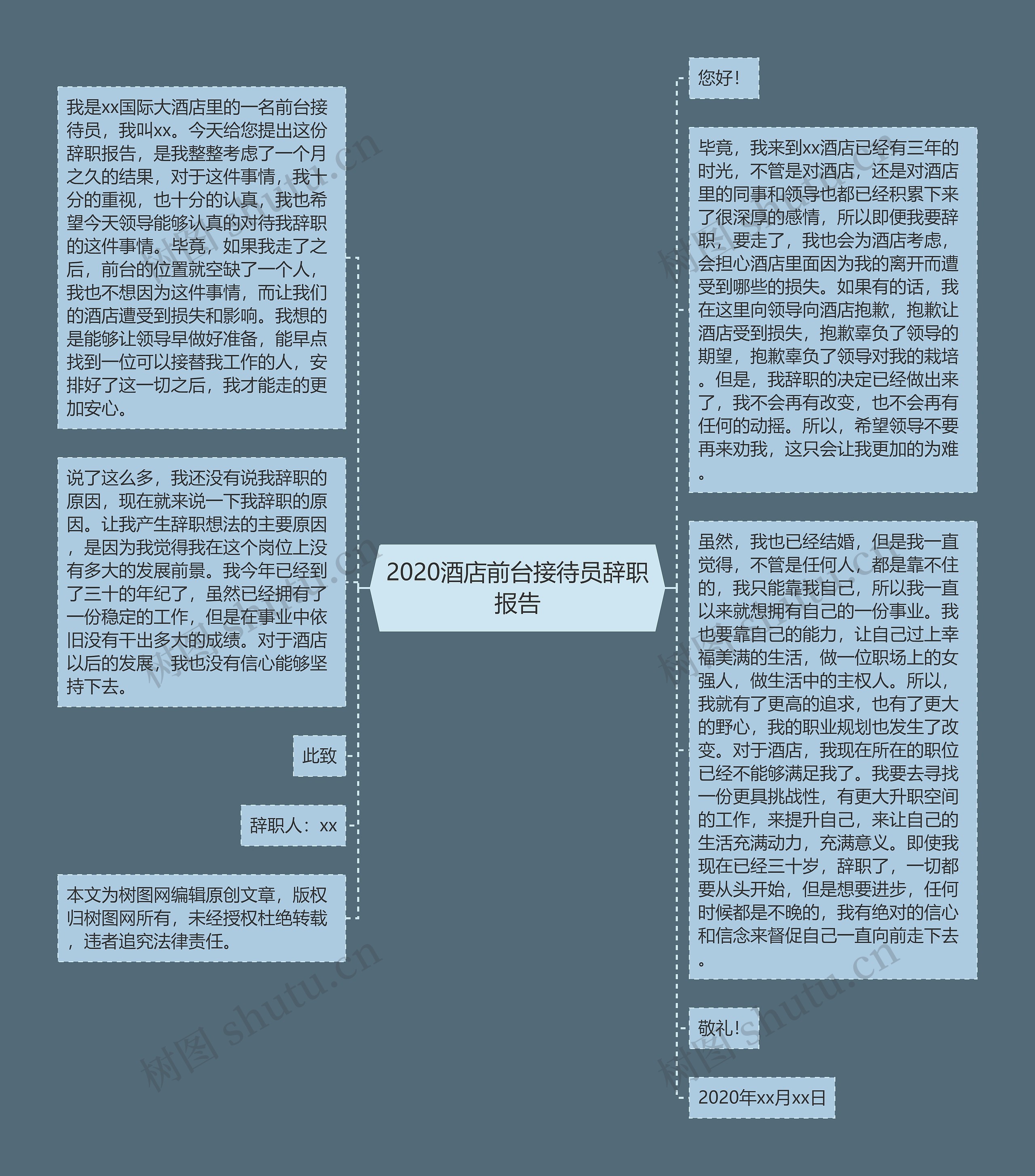 2020酒店前台接待员辞职报告