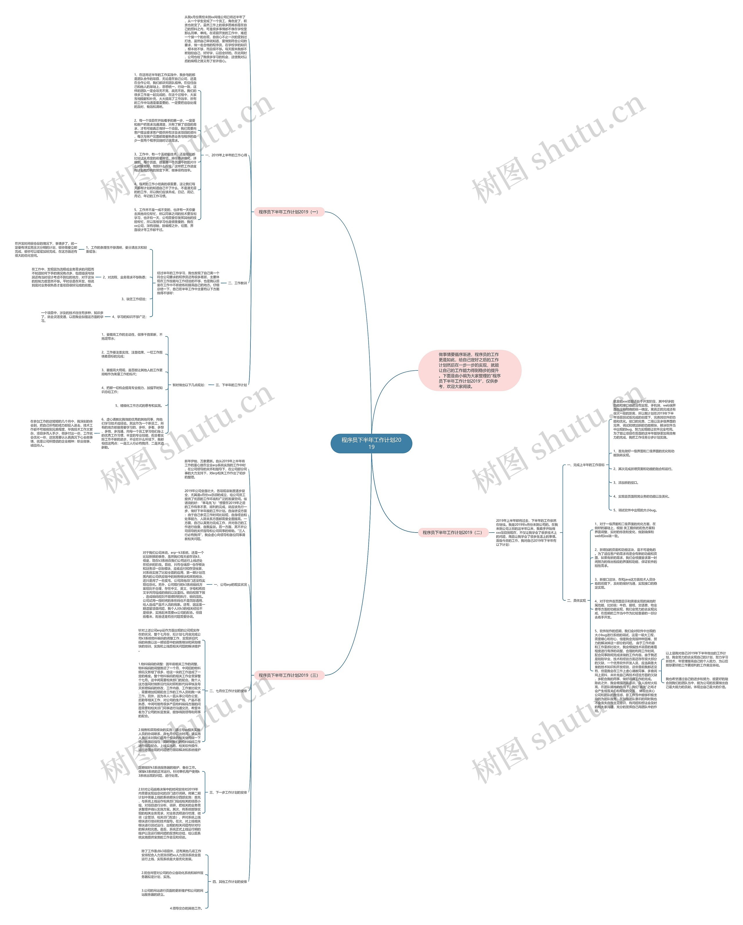 程序员下半年工作计划2019思维导图