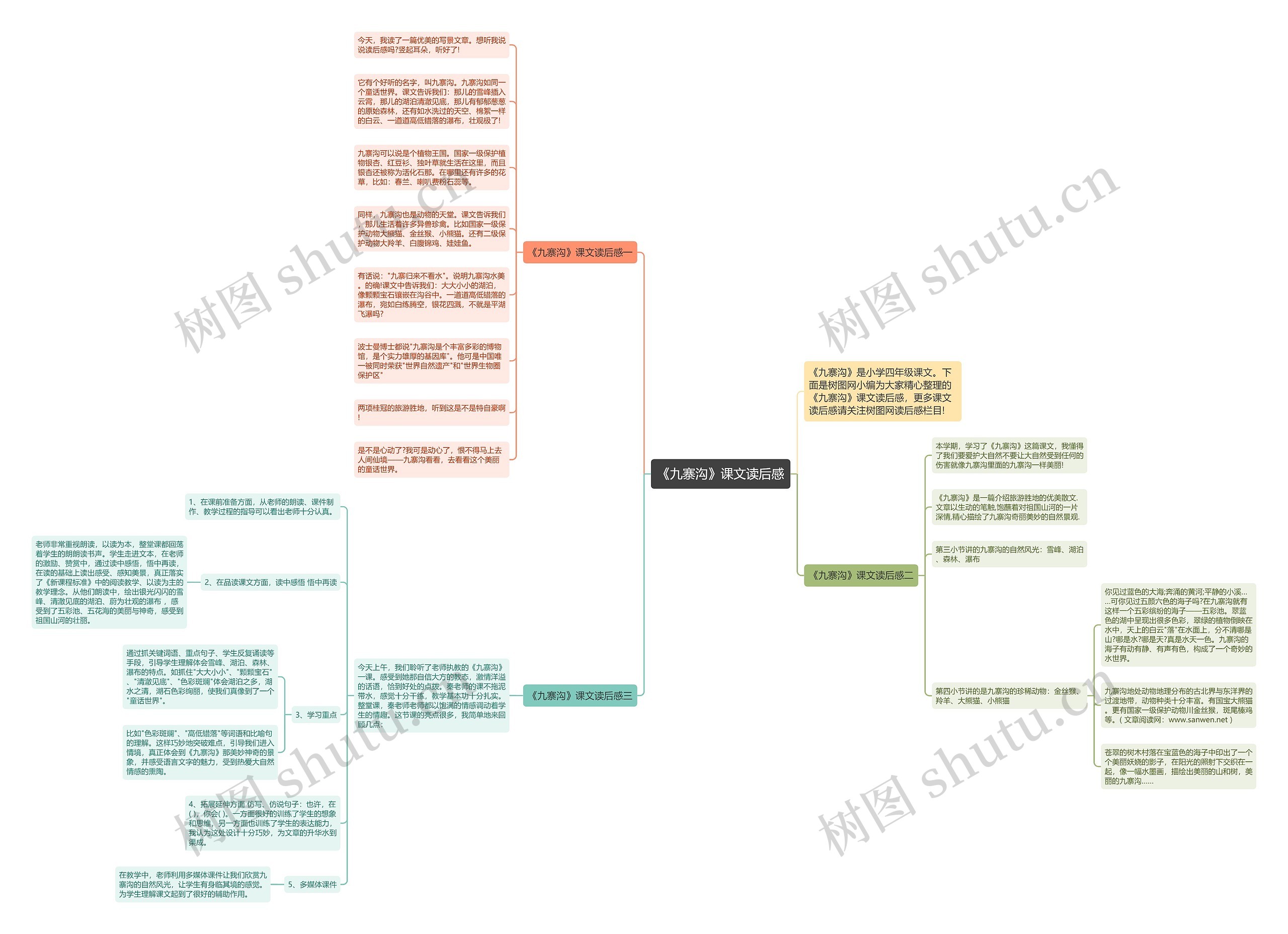 《九寨沟》课文读后感思维导图