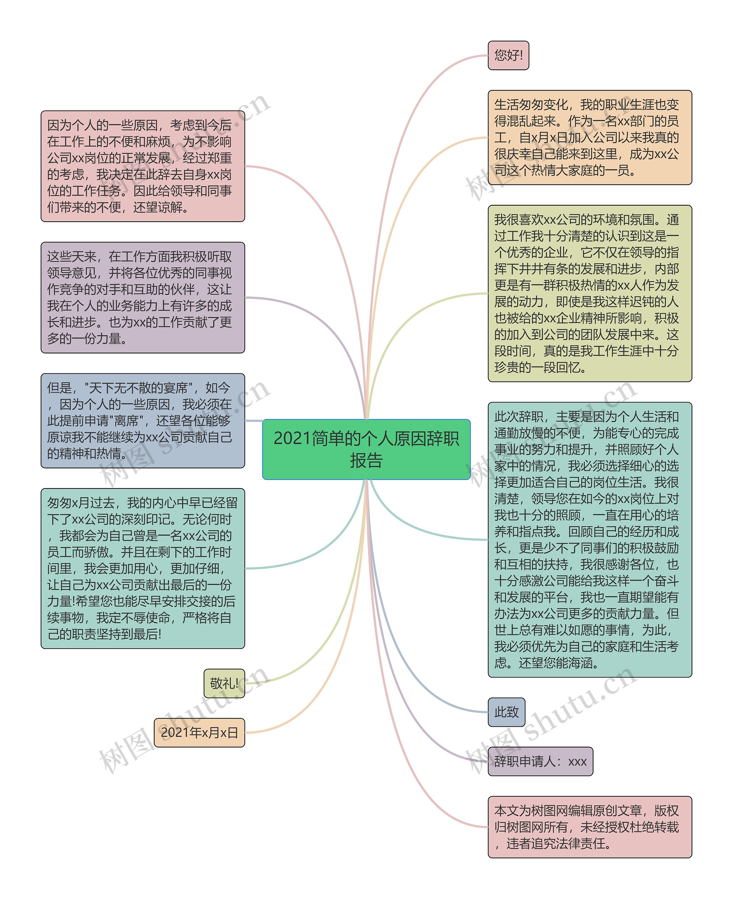 2021简单的个人原因辞职报告