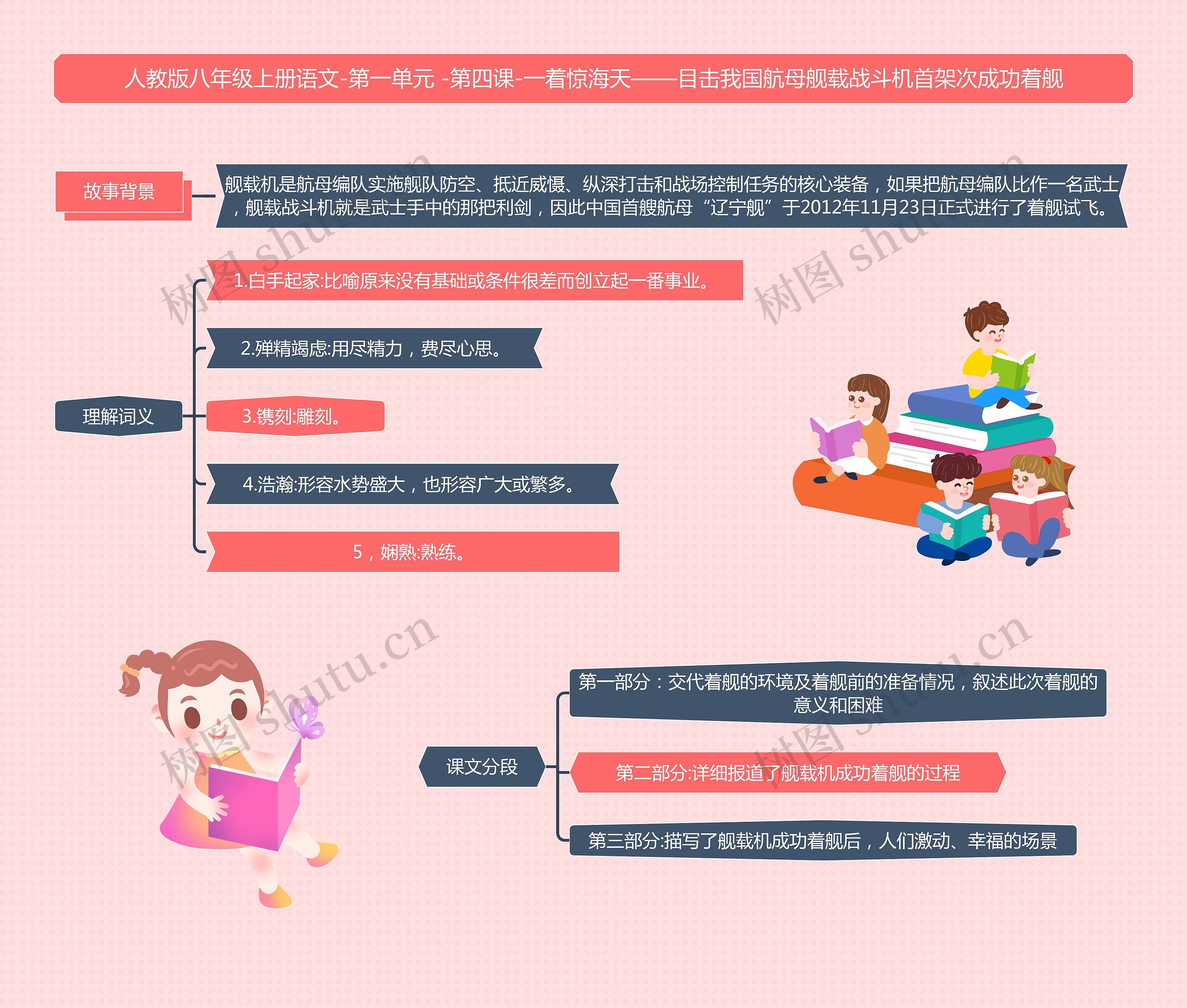 八年级上册语文目击我国航母舰载战斗机首架次成功着舰课堂笔记思维导图