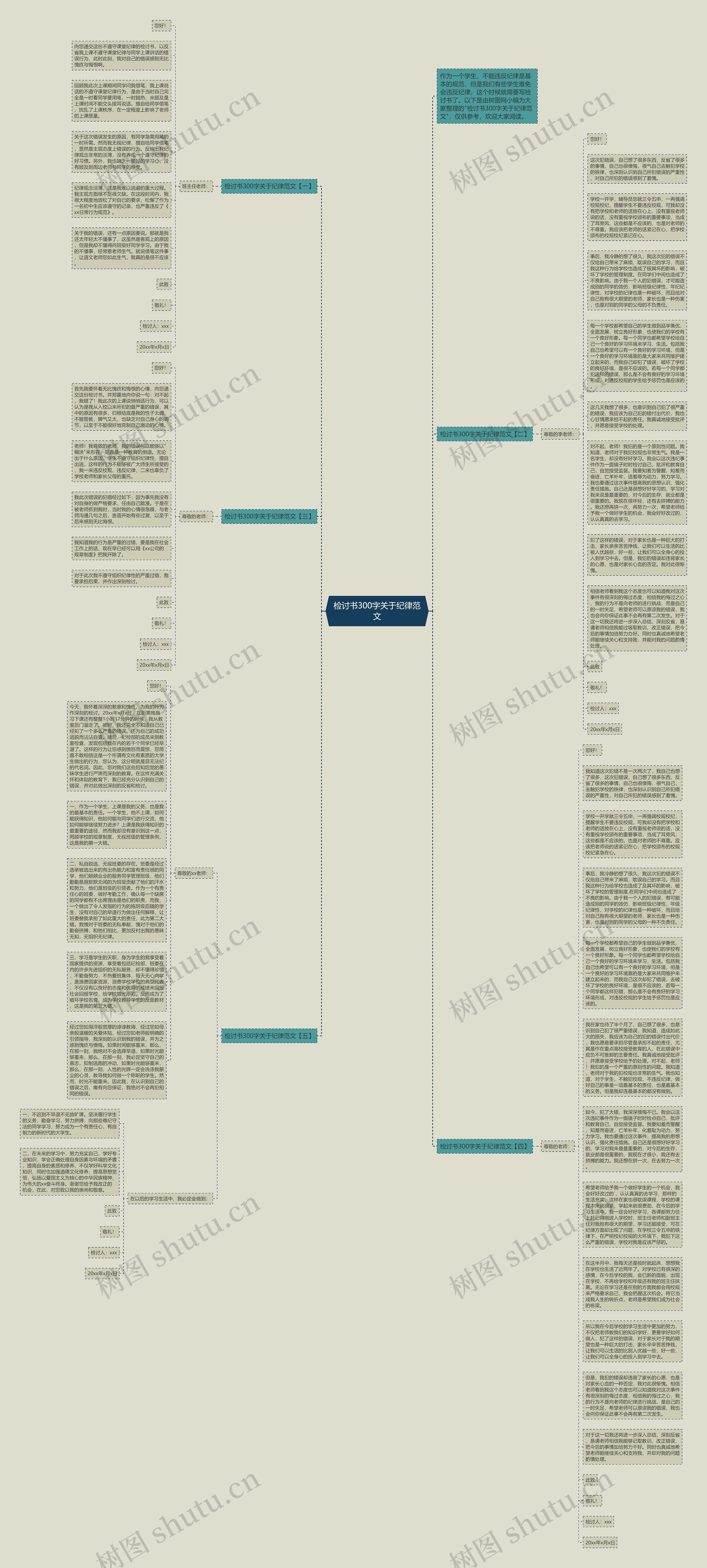 检讨书300字关于纪律范文思维导图