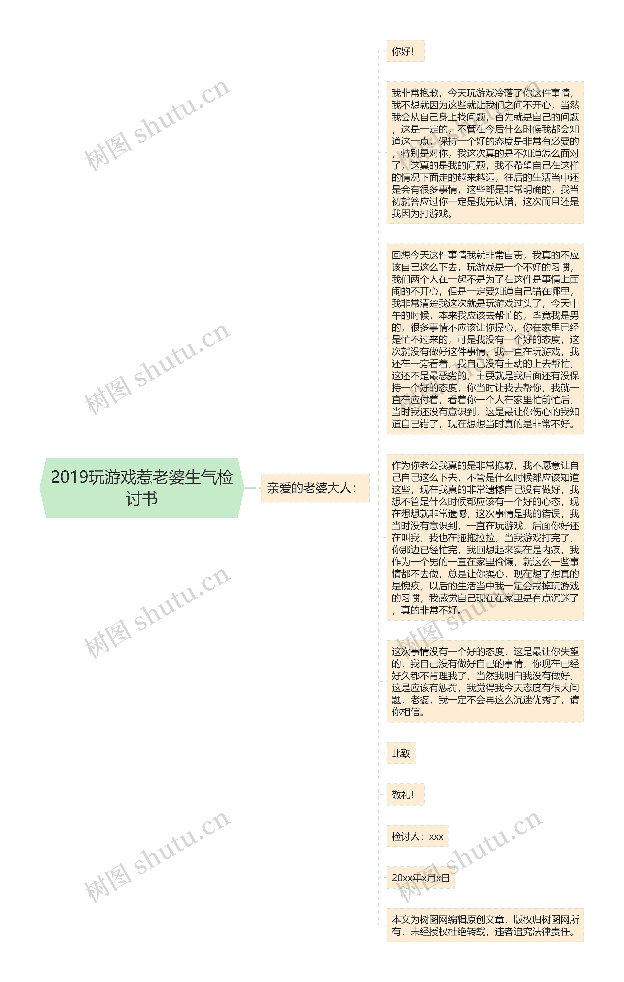 2019玩游戏惹老婆生气检讨书