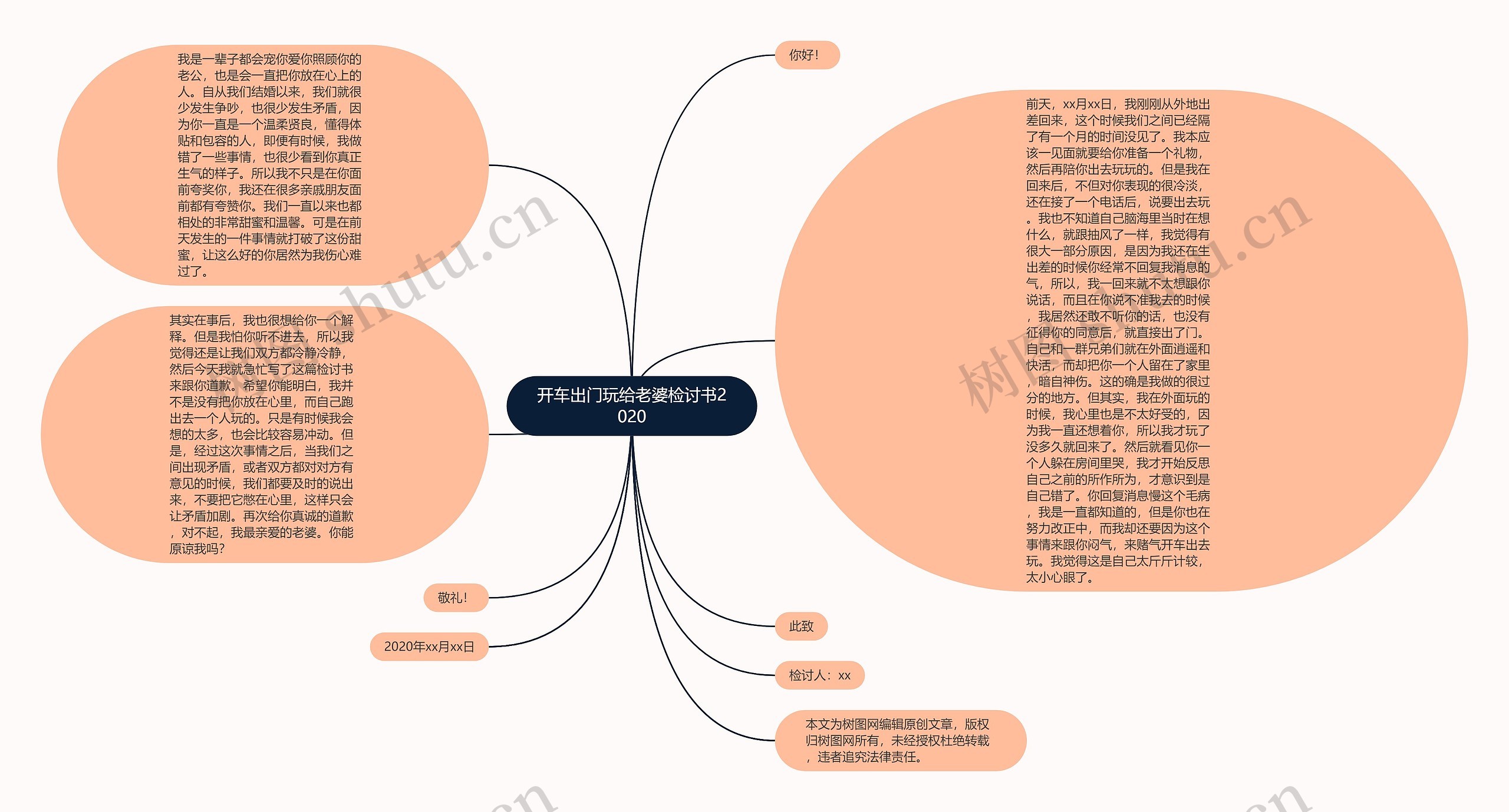 开车出门玩给老婆检讨书2020思维导图