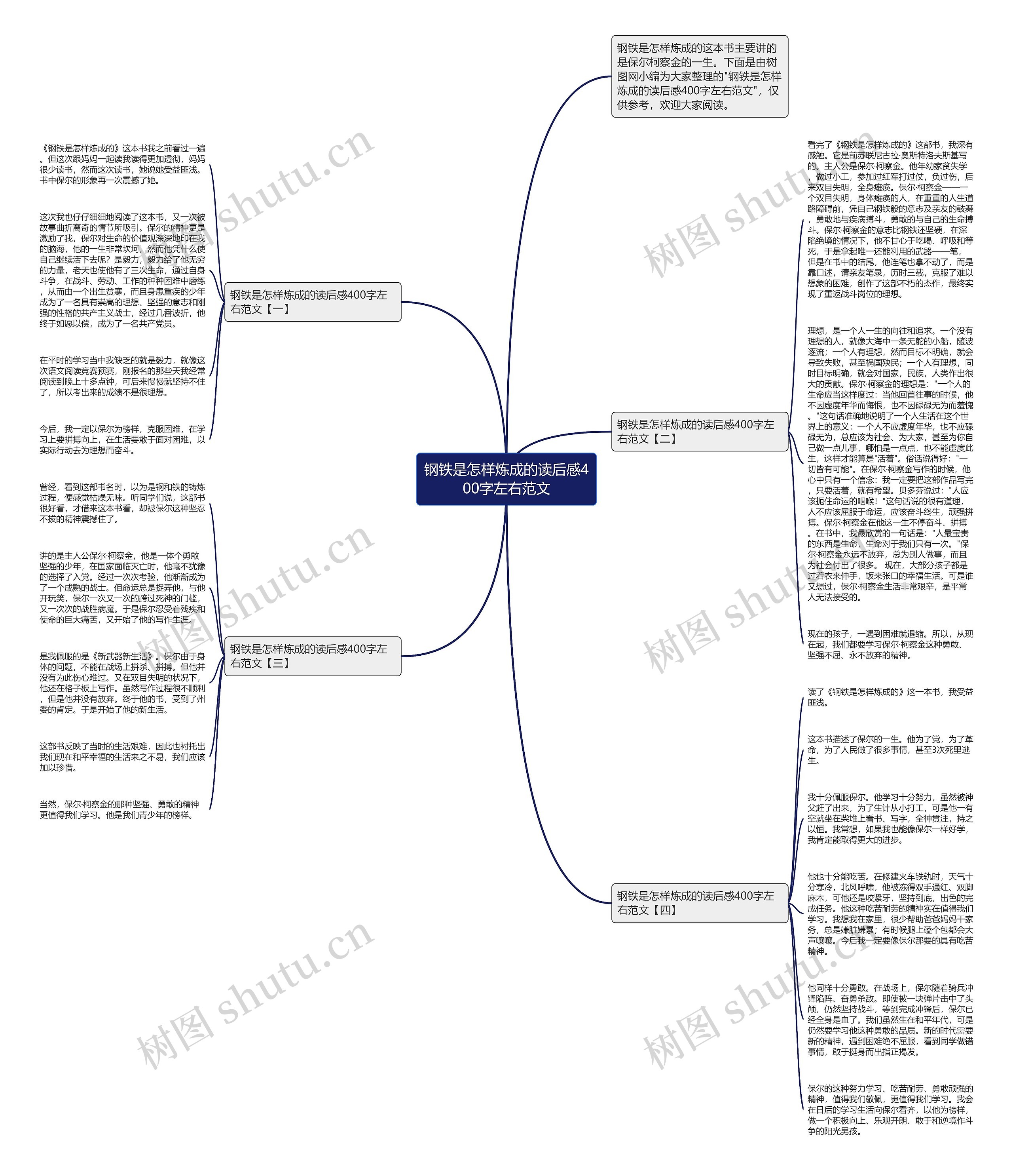 钢铁是怎样炼成的读后感400字左右范文思维导图