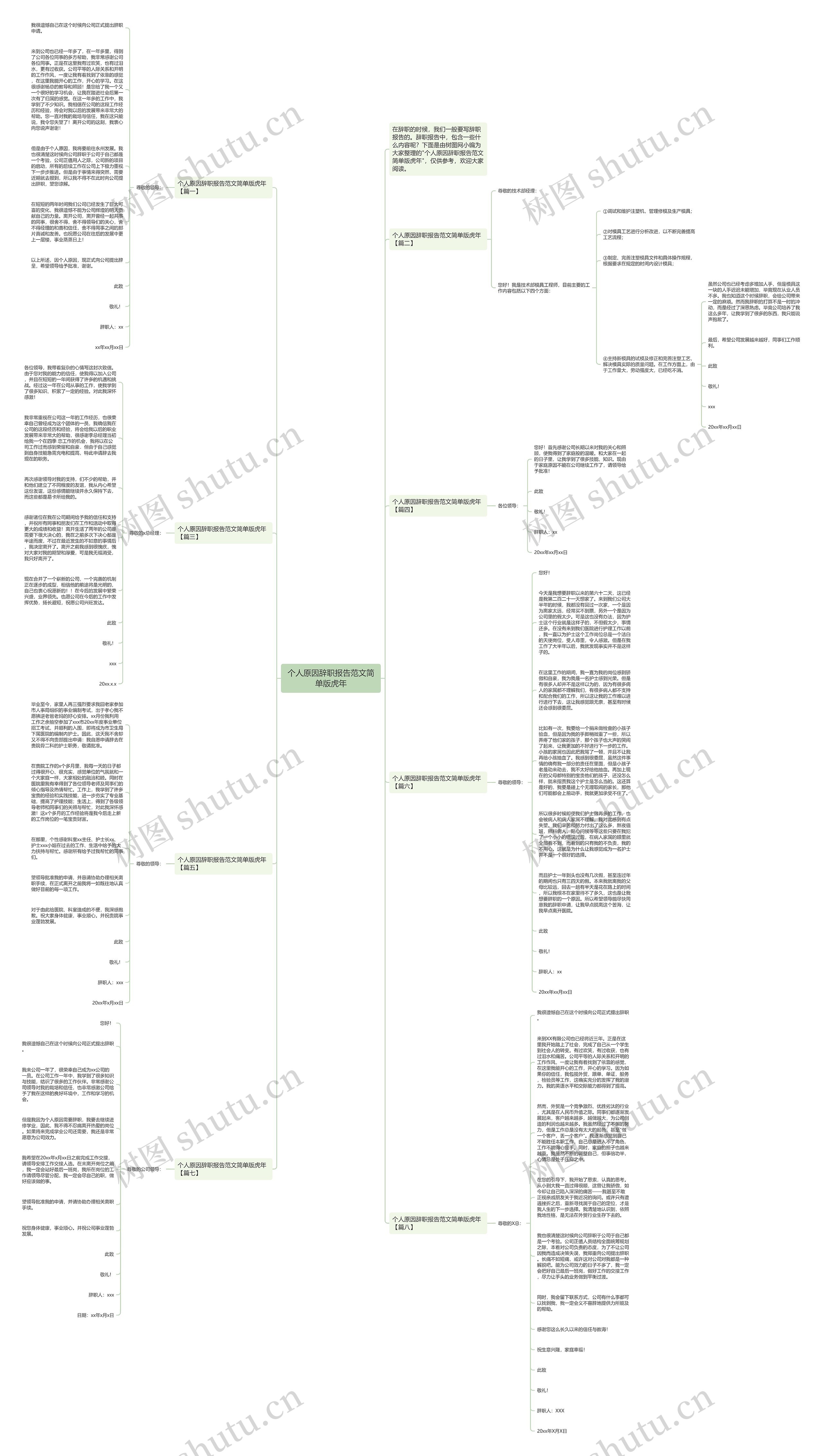 个人原因辞职报告范文简单版虎年思维导图