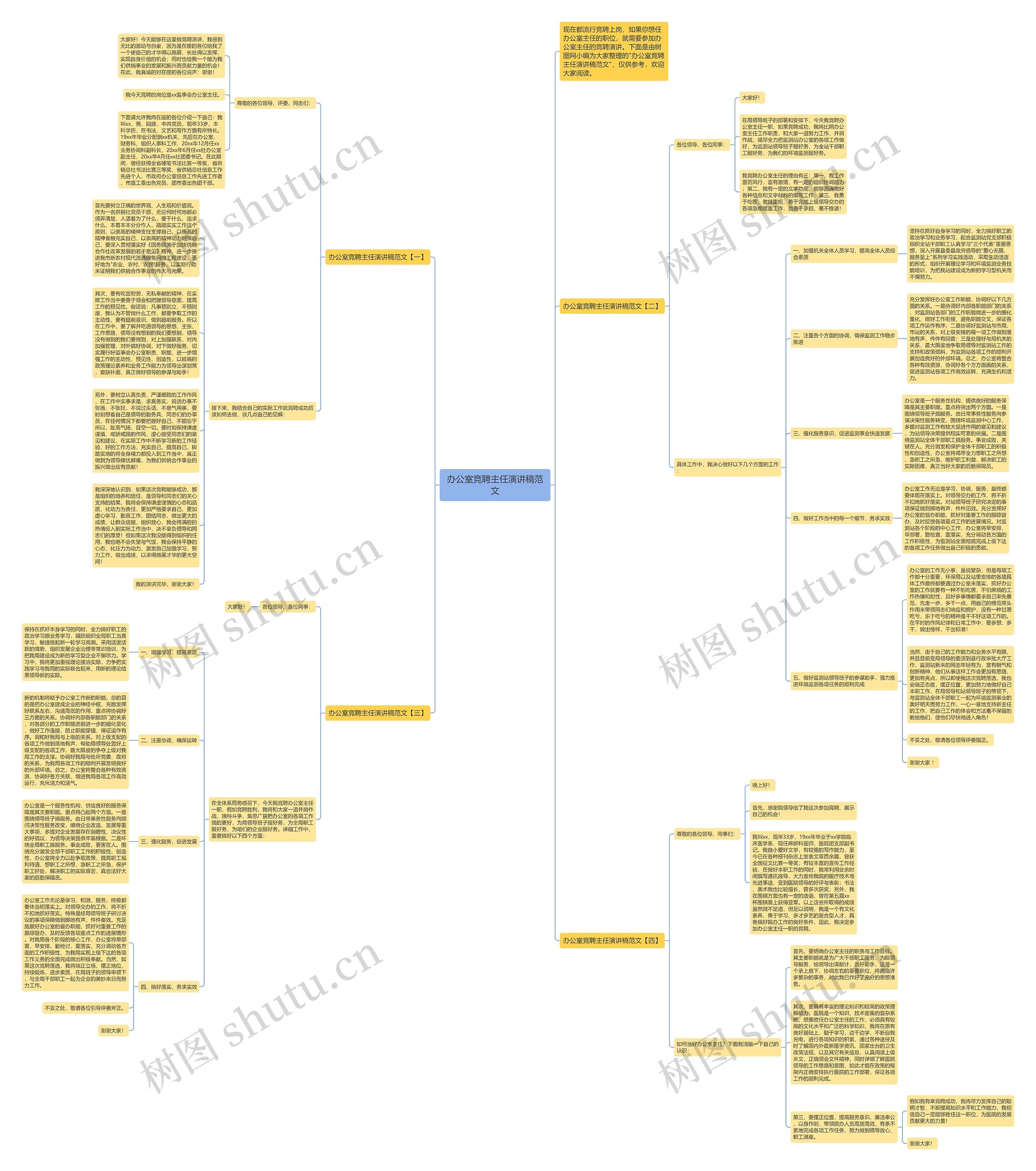 办公室竞聘主任演讲稿范文思维导图