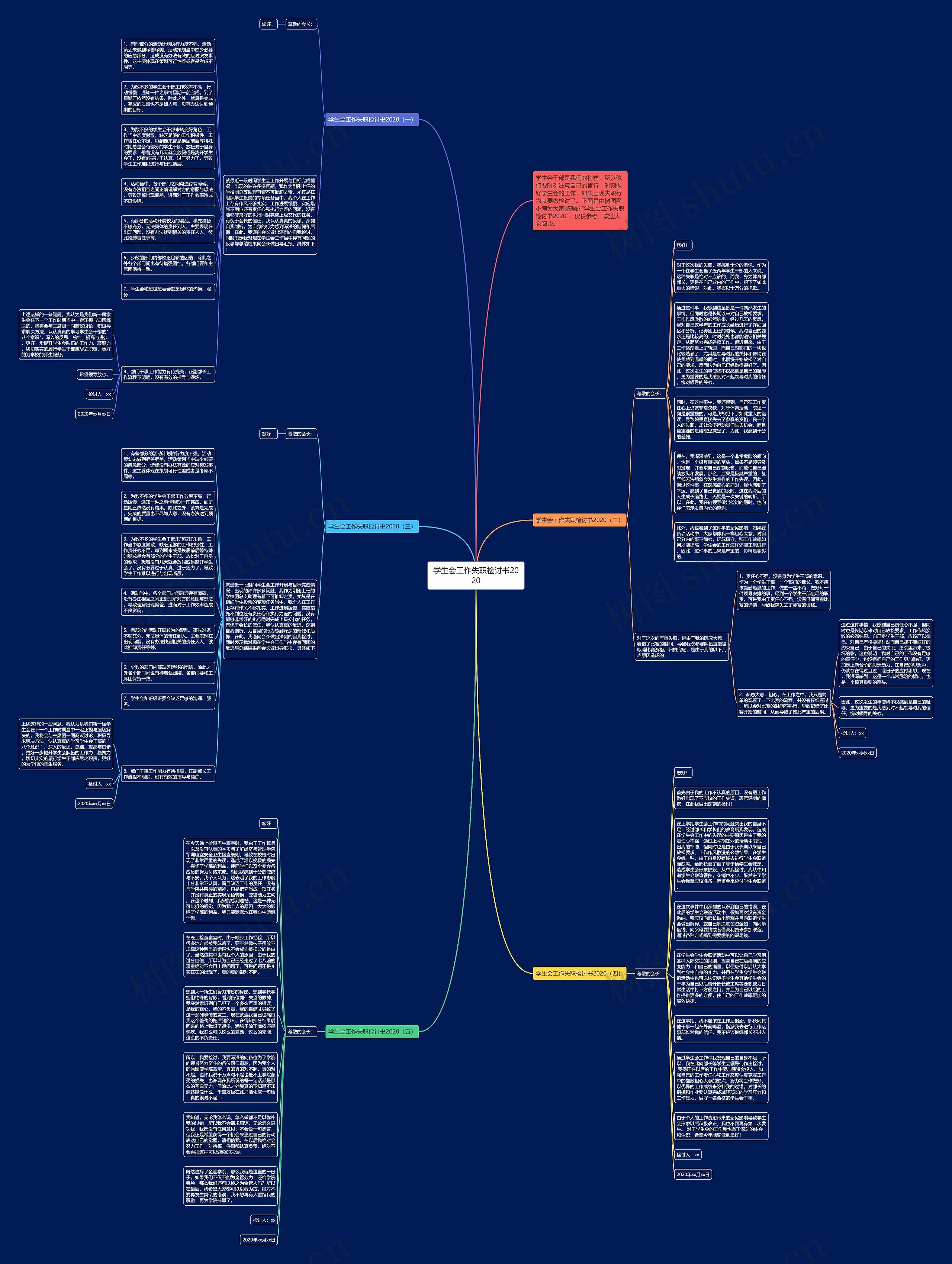 学生会工作失职检讨书2020思维导图