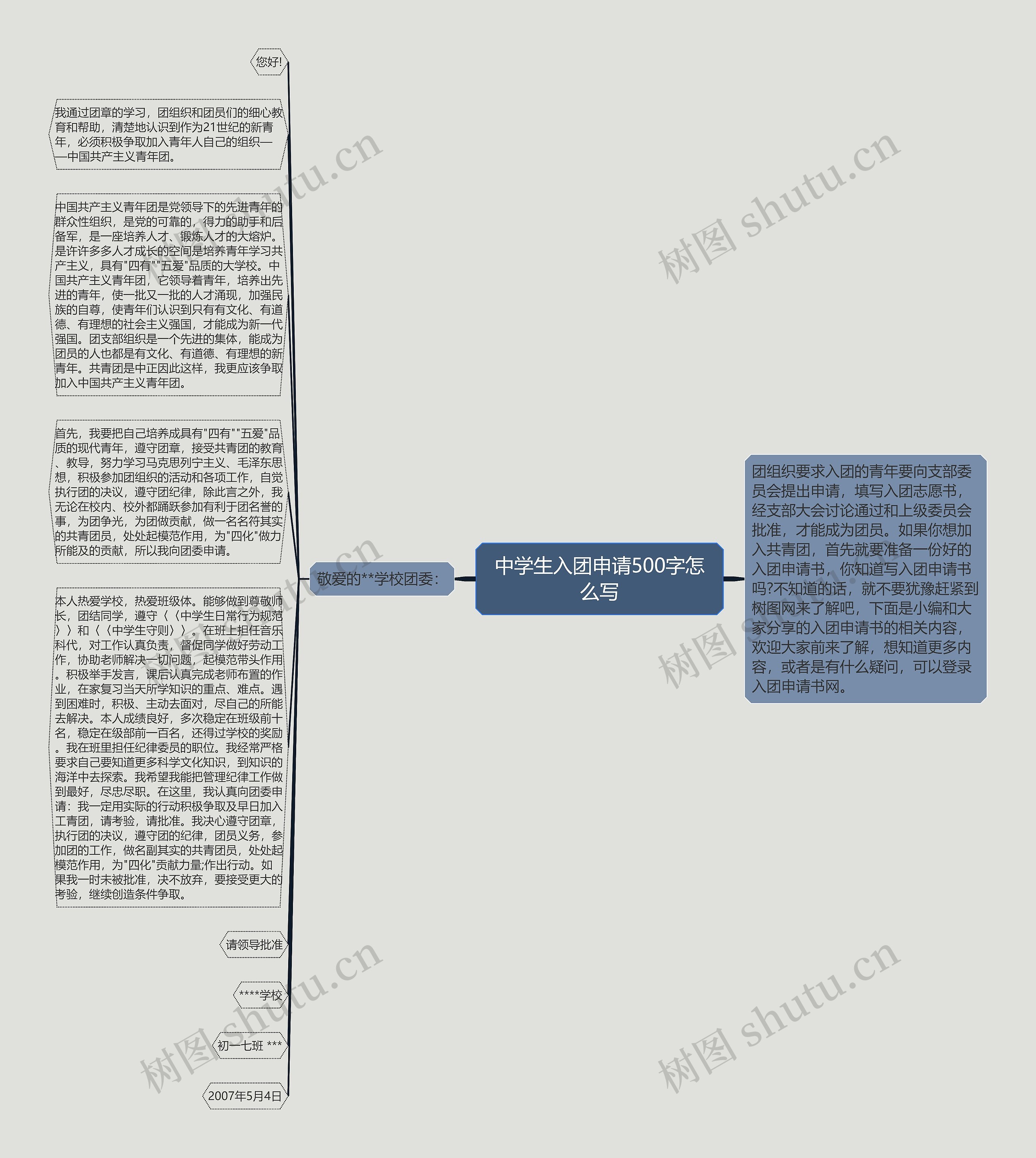中学生入团申请500字怎么写思维导图