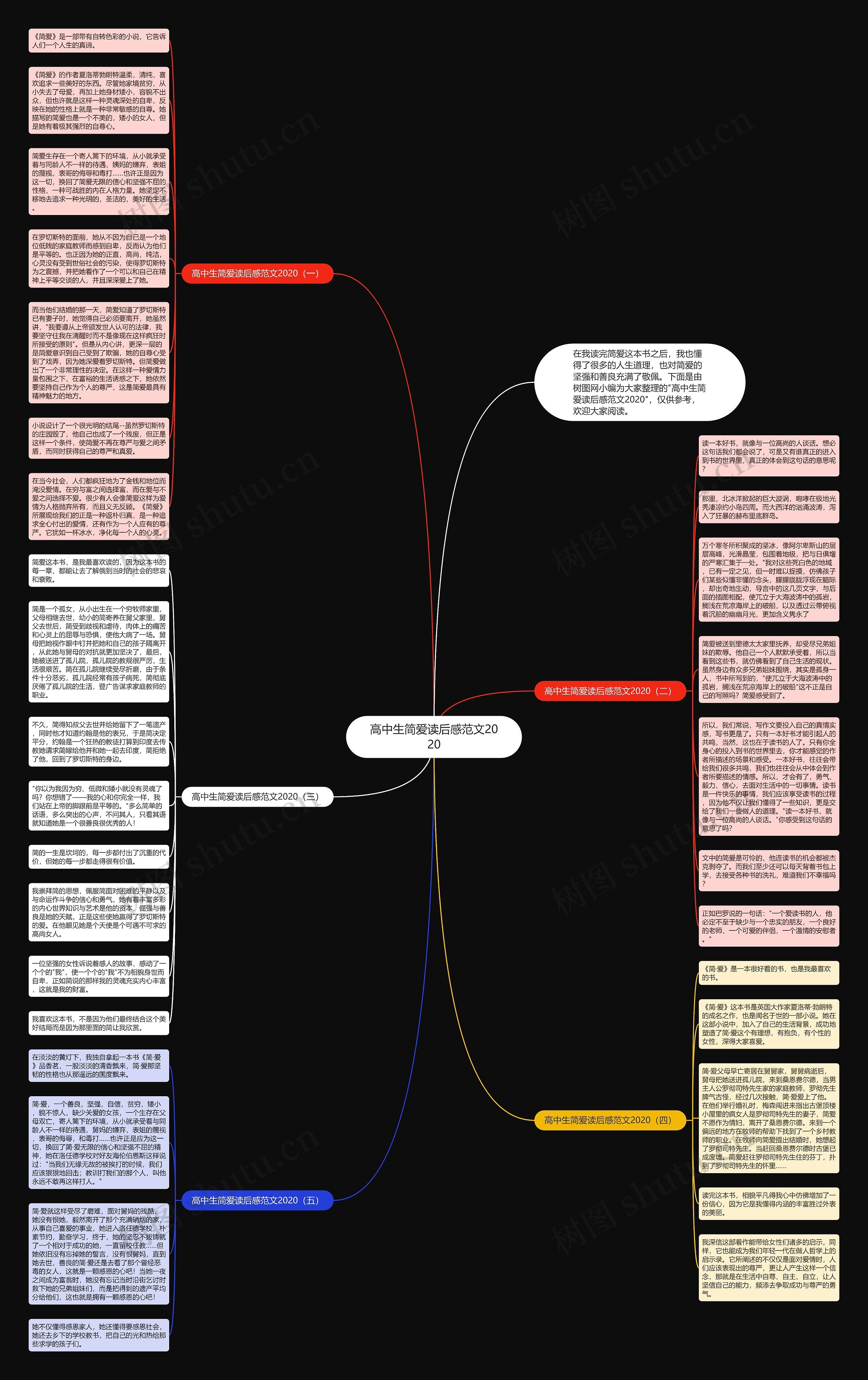 高中生简爱读后感范文2020思维导图