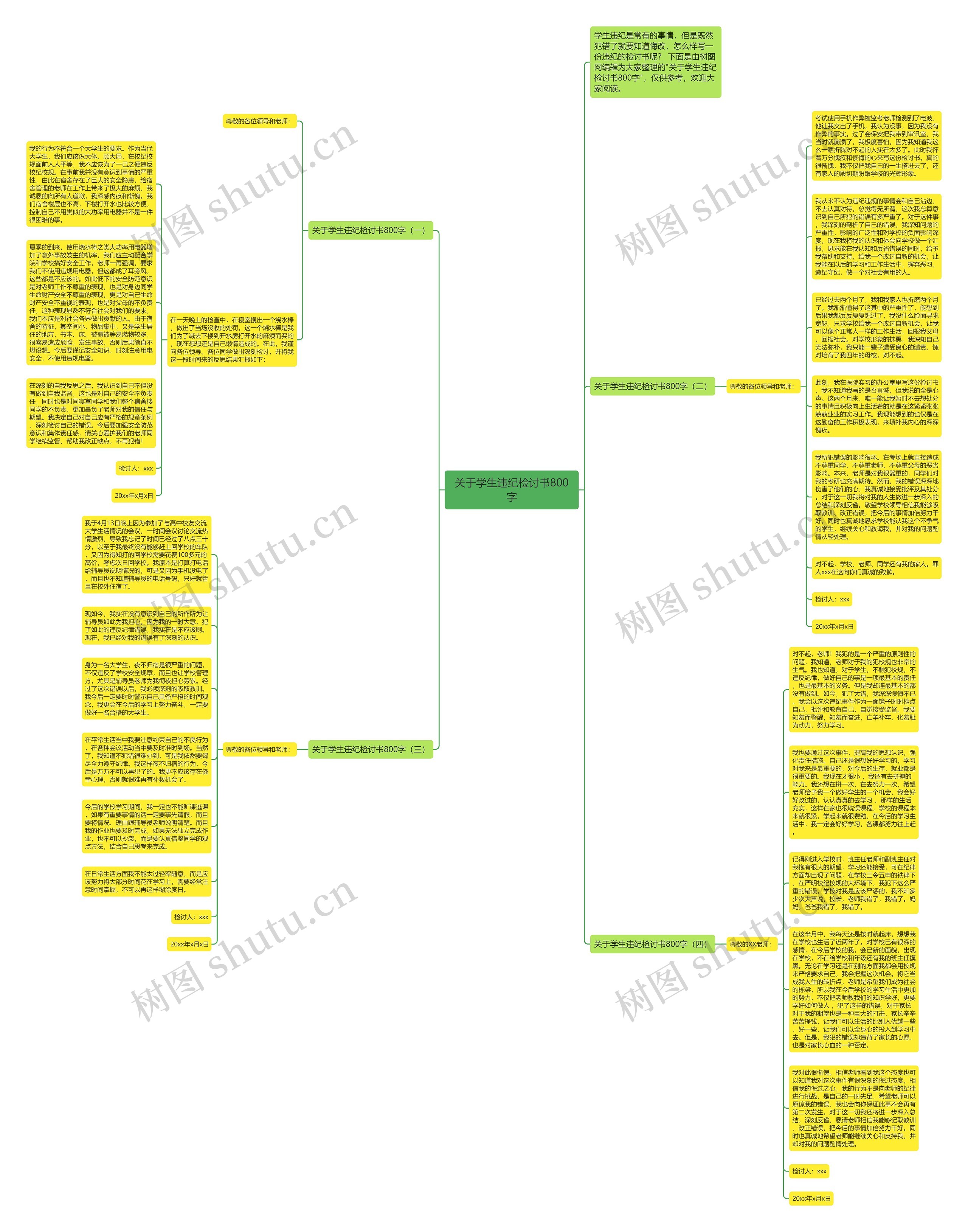关于学生违纪检讨书800字思维导图