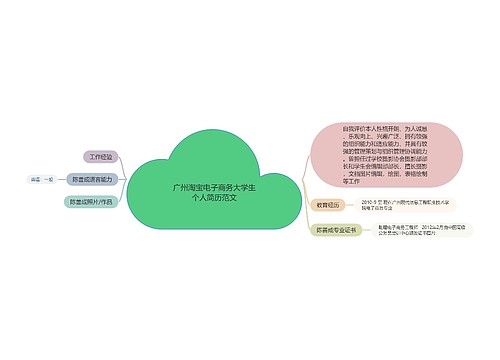 广州淘宝电子商务大学生个人简历范文