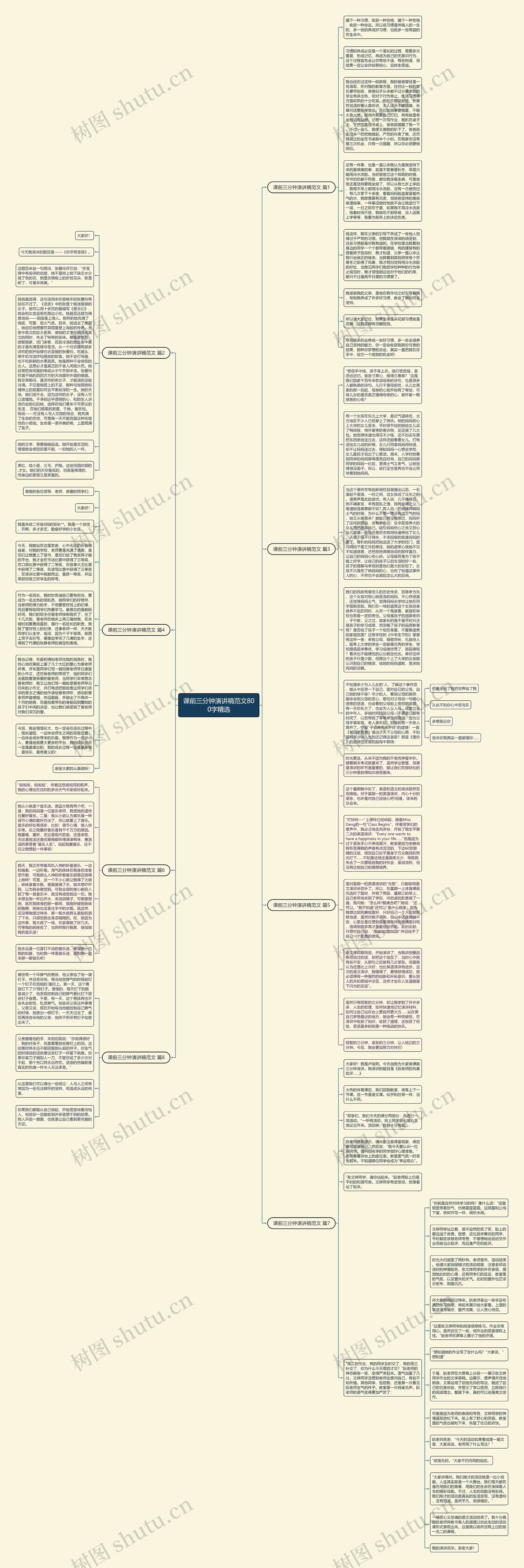 课前三分钟演讲稿范文800字精选思维导图