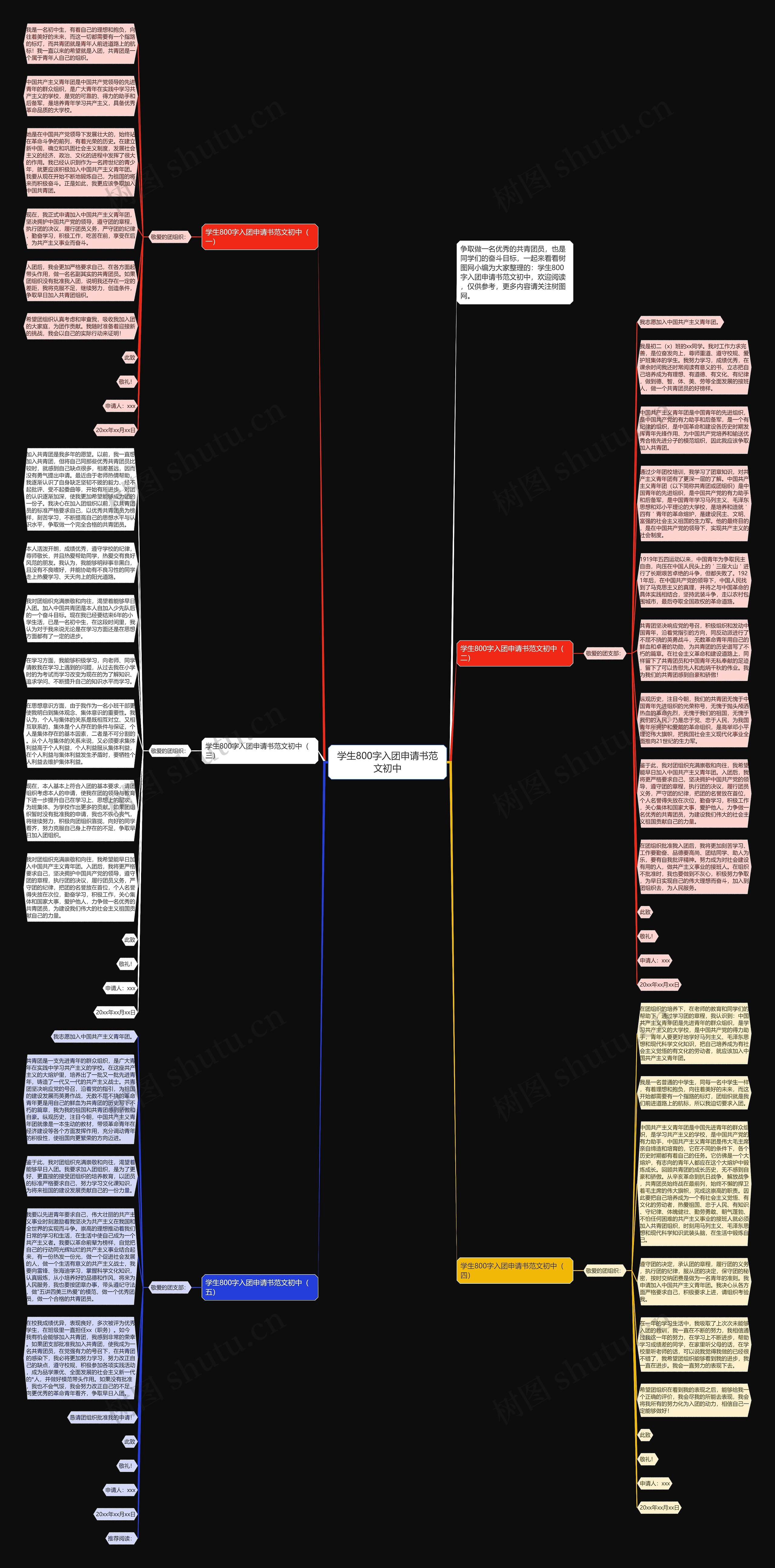 学生800字入团申请书范文初中思维导图