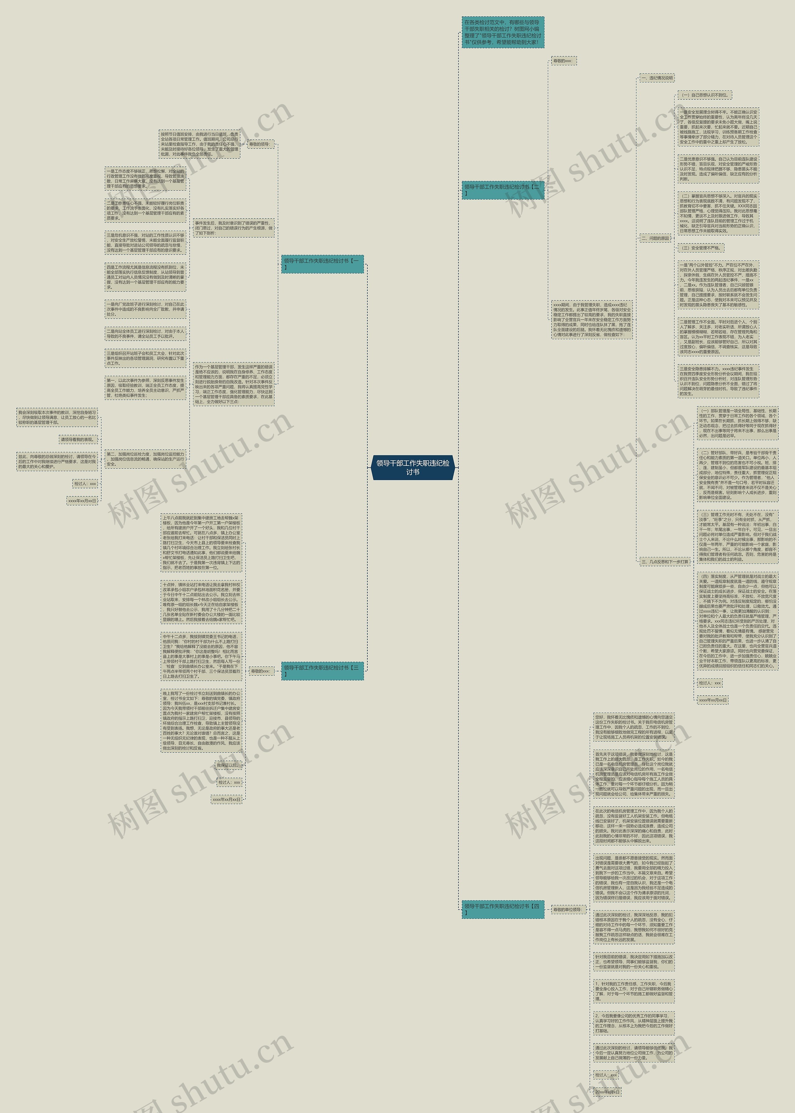 领导干部工作失职违纪检讨书思维导图